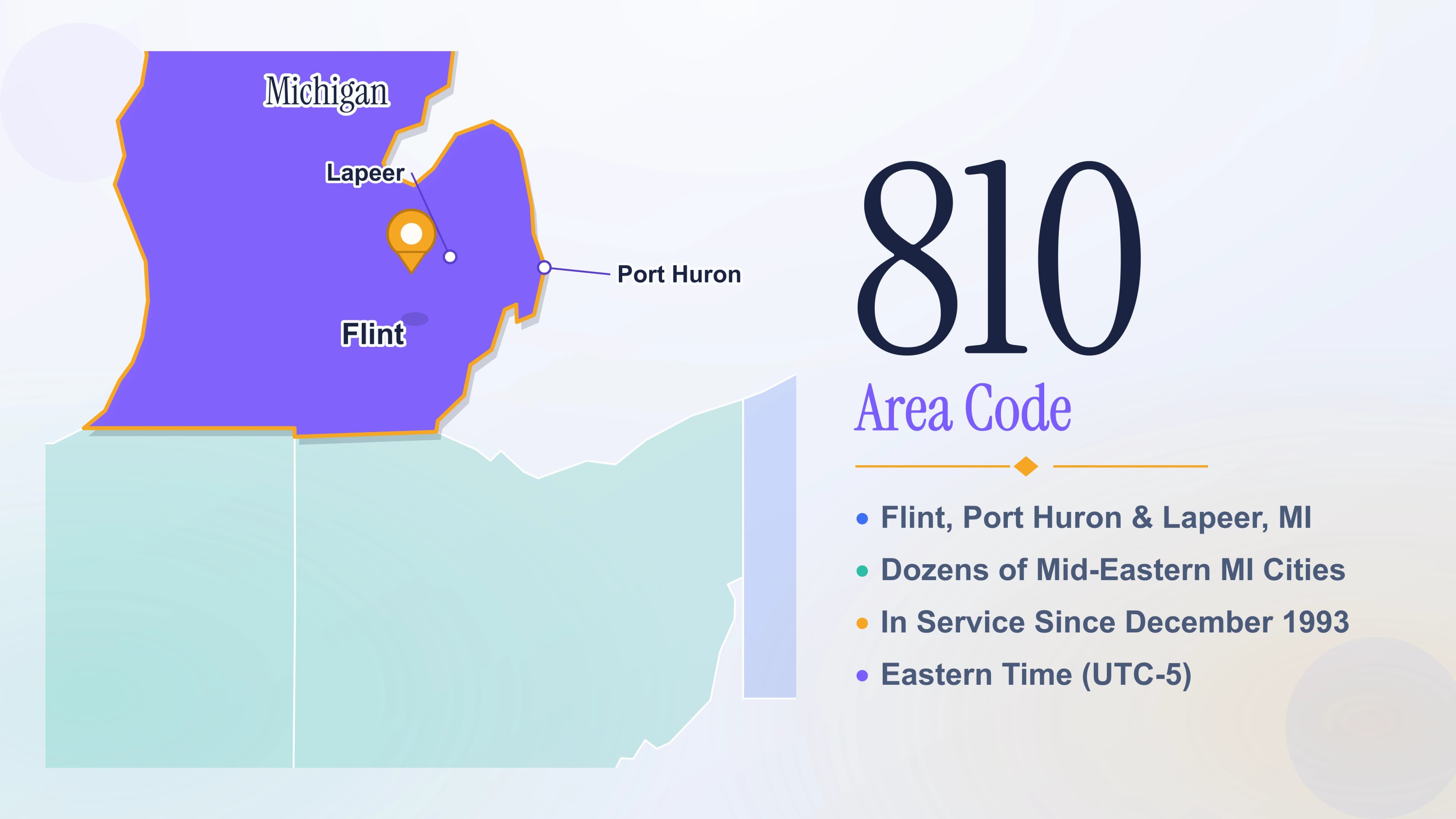 810 Area Code: A Practical Guide for Michigan Businesses