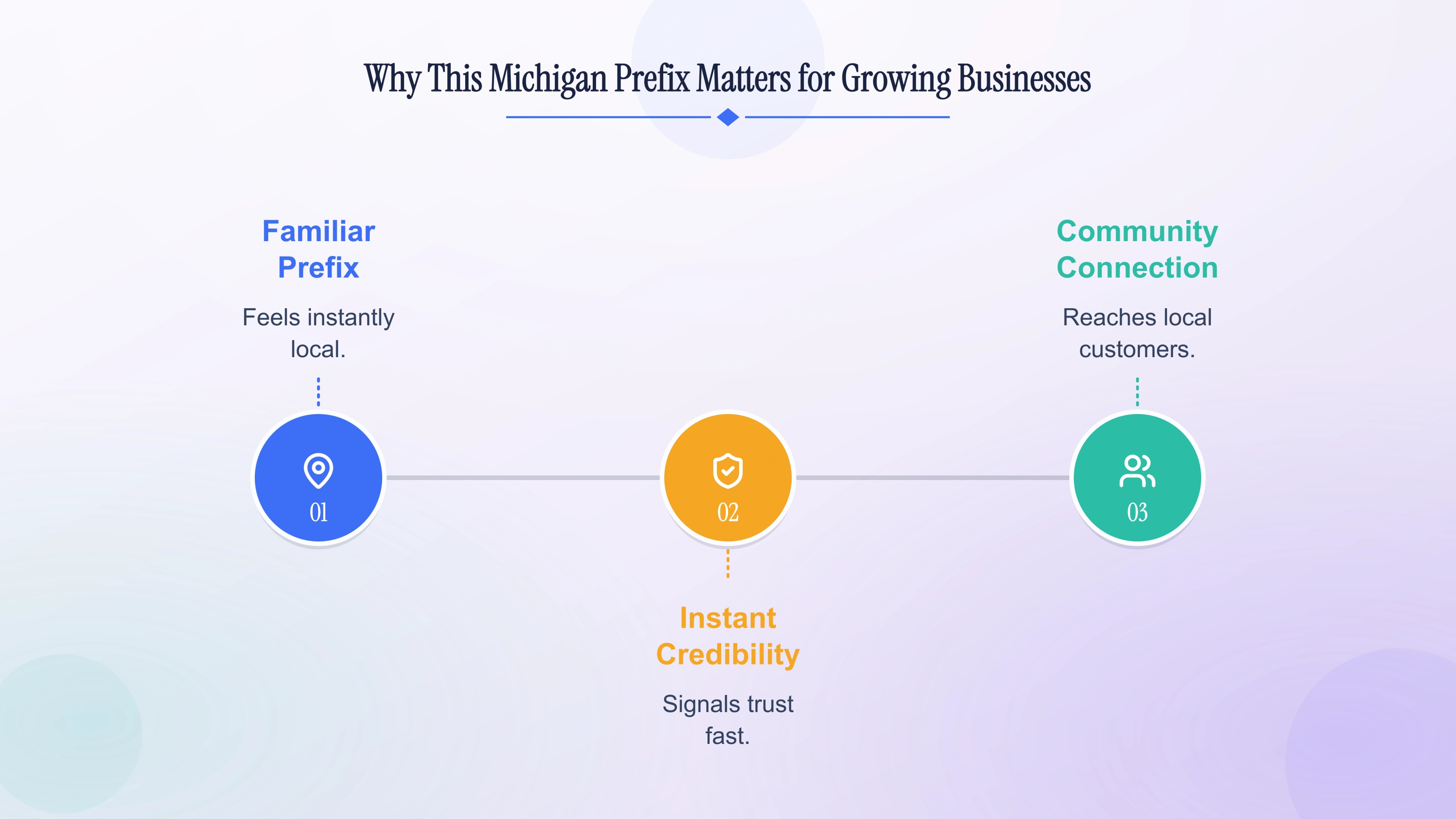 Why this Michigan prefix matters for growing businesses