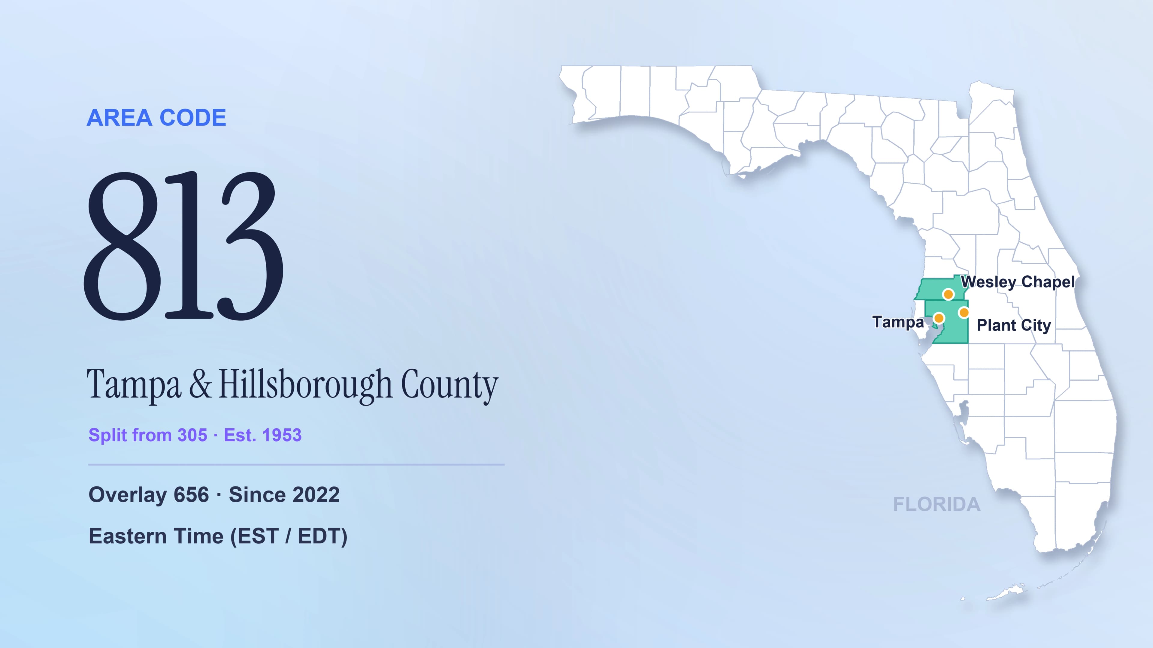 813 Area Code: Tampa, Hillsborough County, and the 656 Overlay Explained