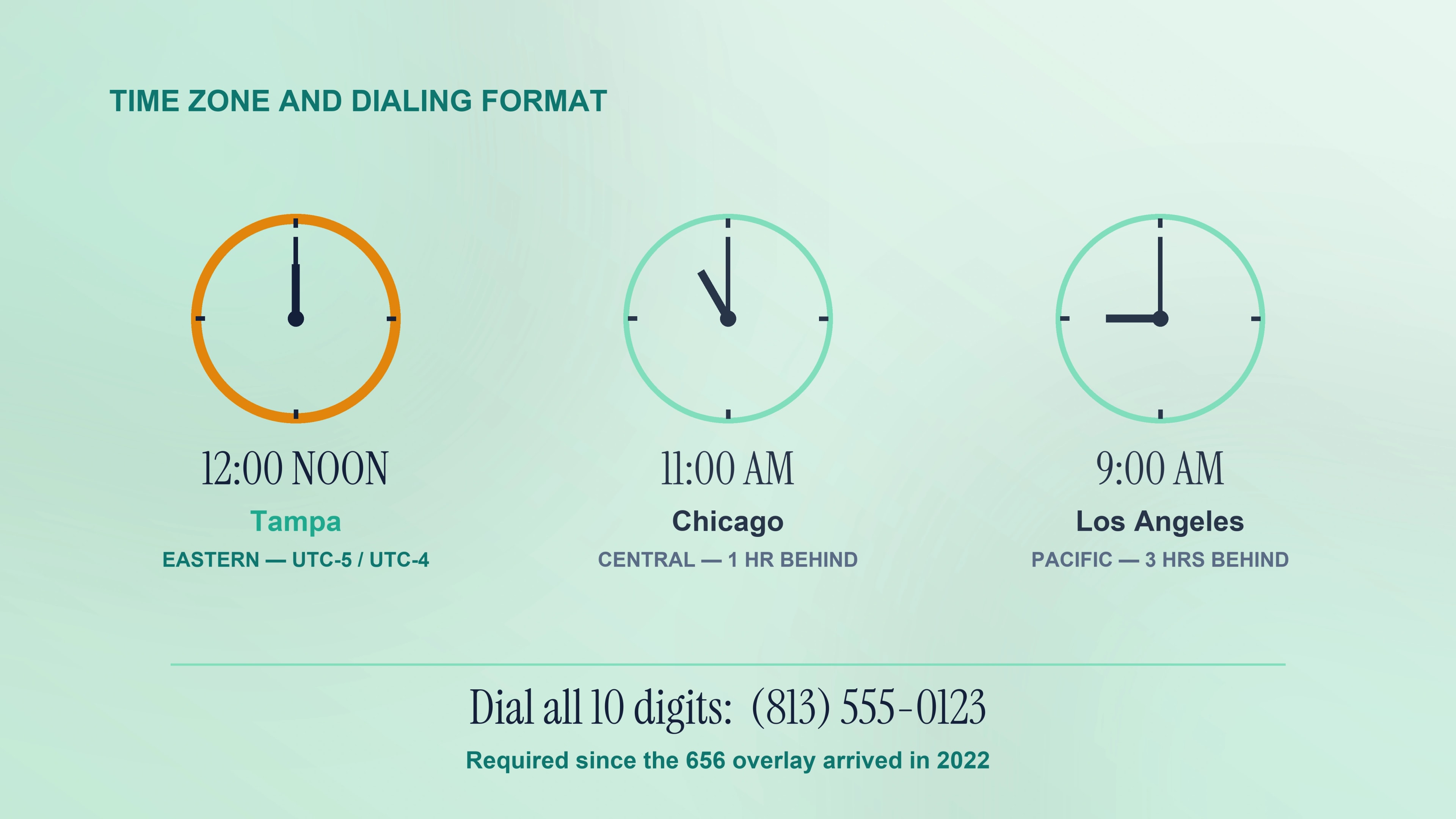 Time zone and dialing format for the 813 area code