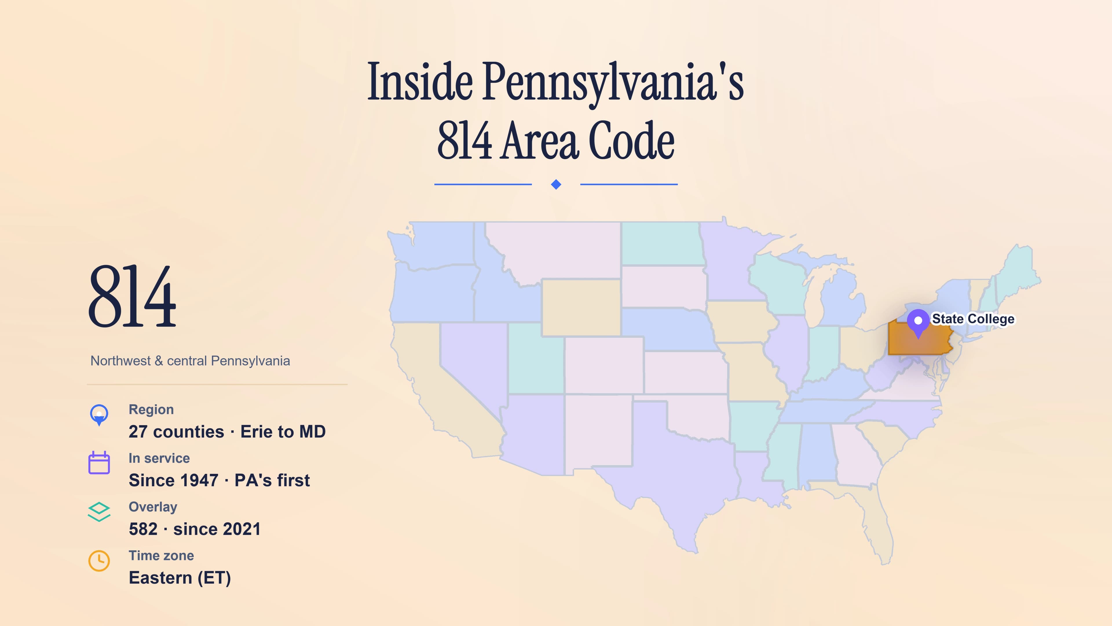 814 Area Code: Northwestern & Central Pennsylvania and the 582 Overlay