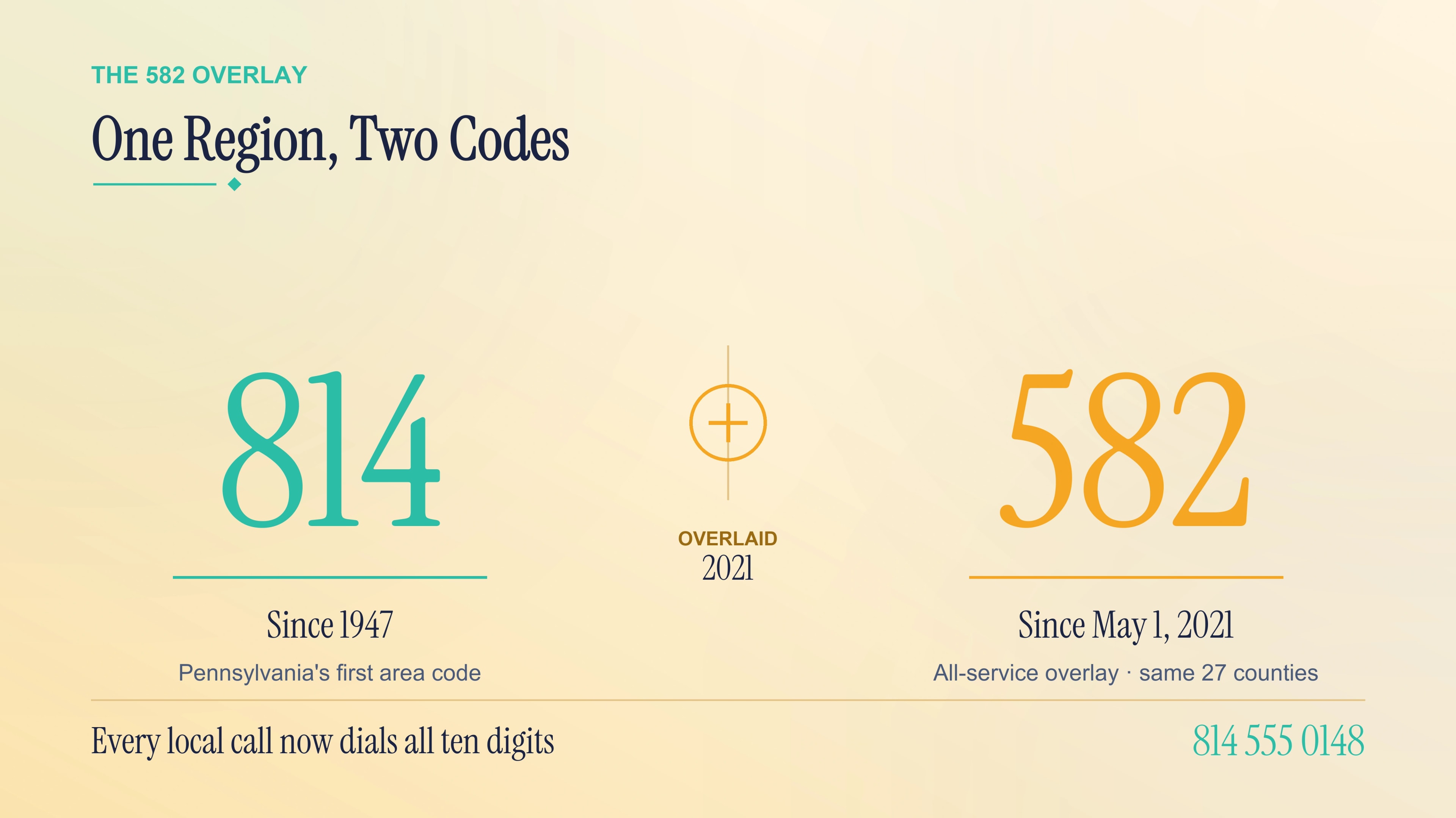 Dialing and the 582 overlay