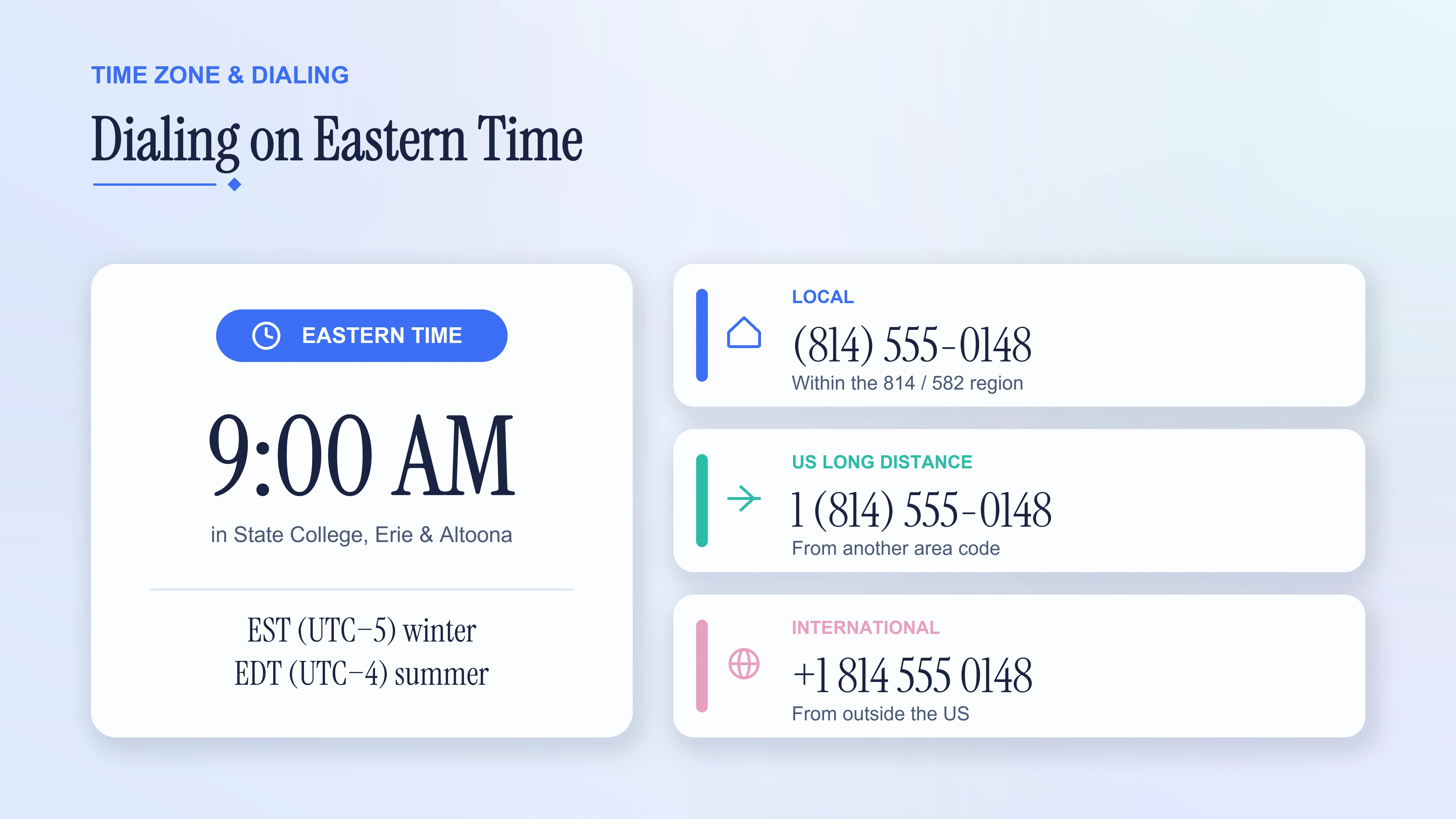 Time zone and dialing format for the 814 area code