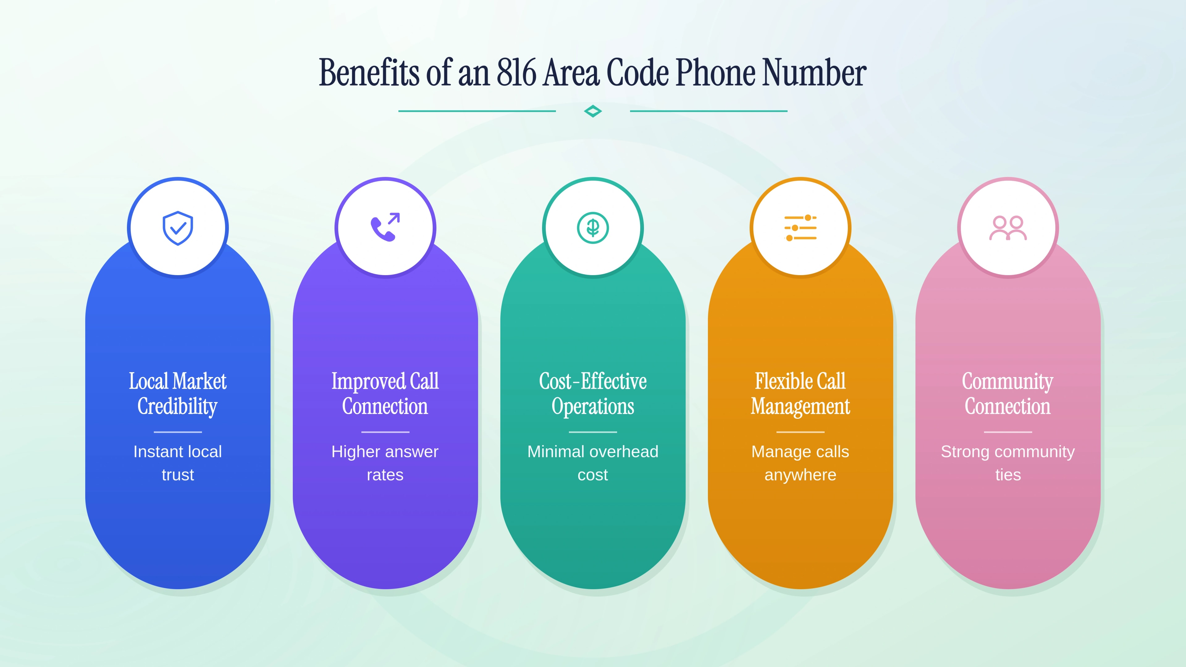 Benefits of an 816 area code phone number