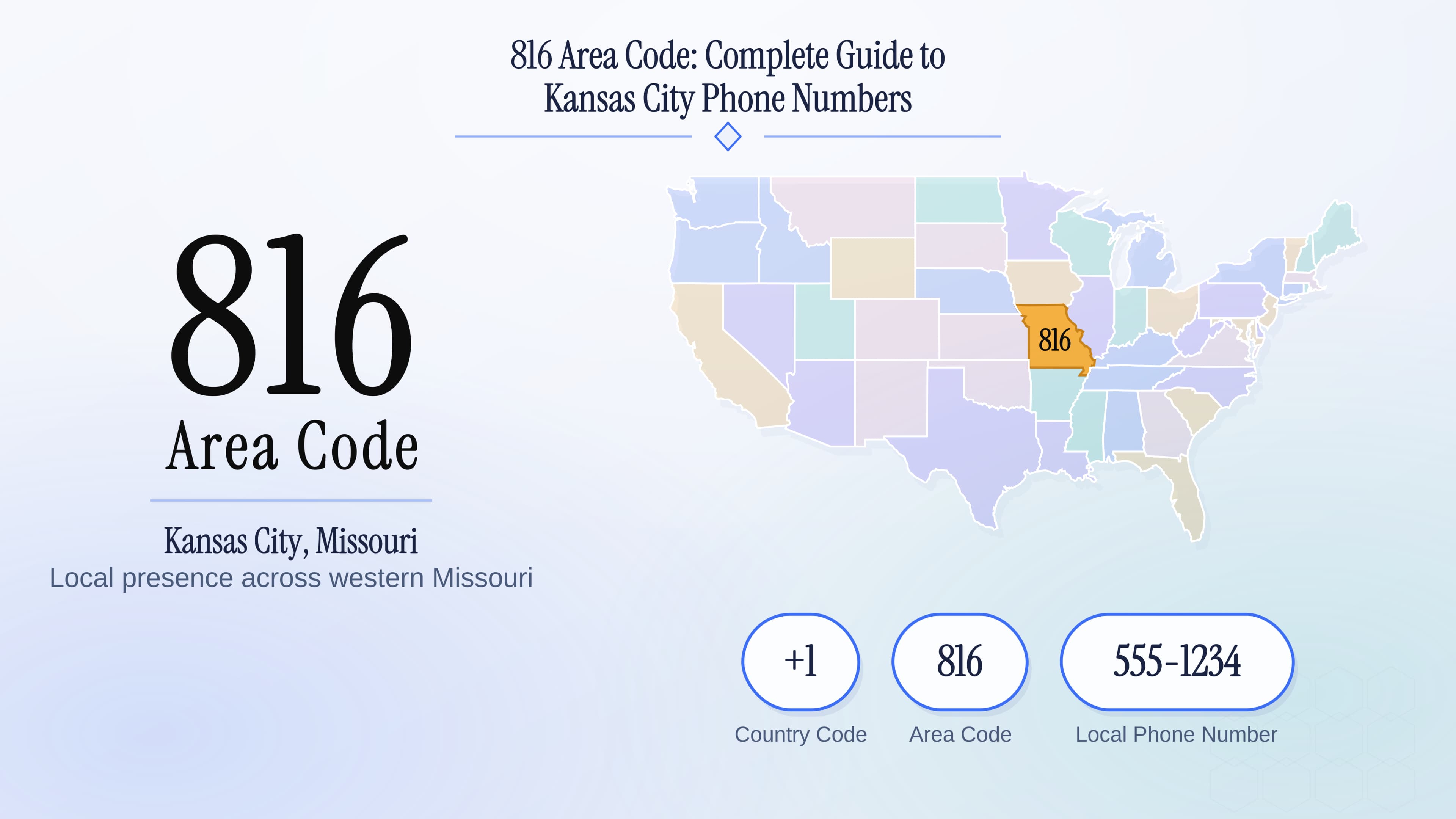 Prefisso 816: guida ai numeri locali di Kansas City