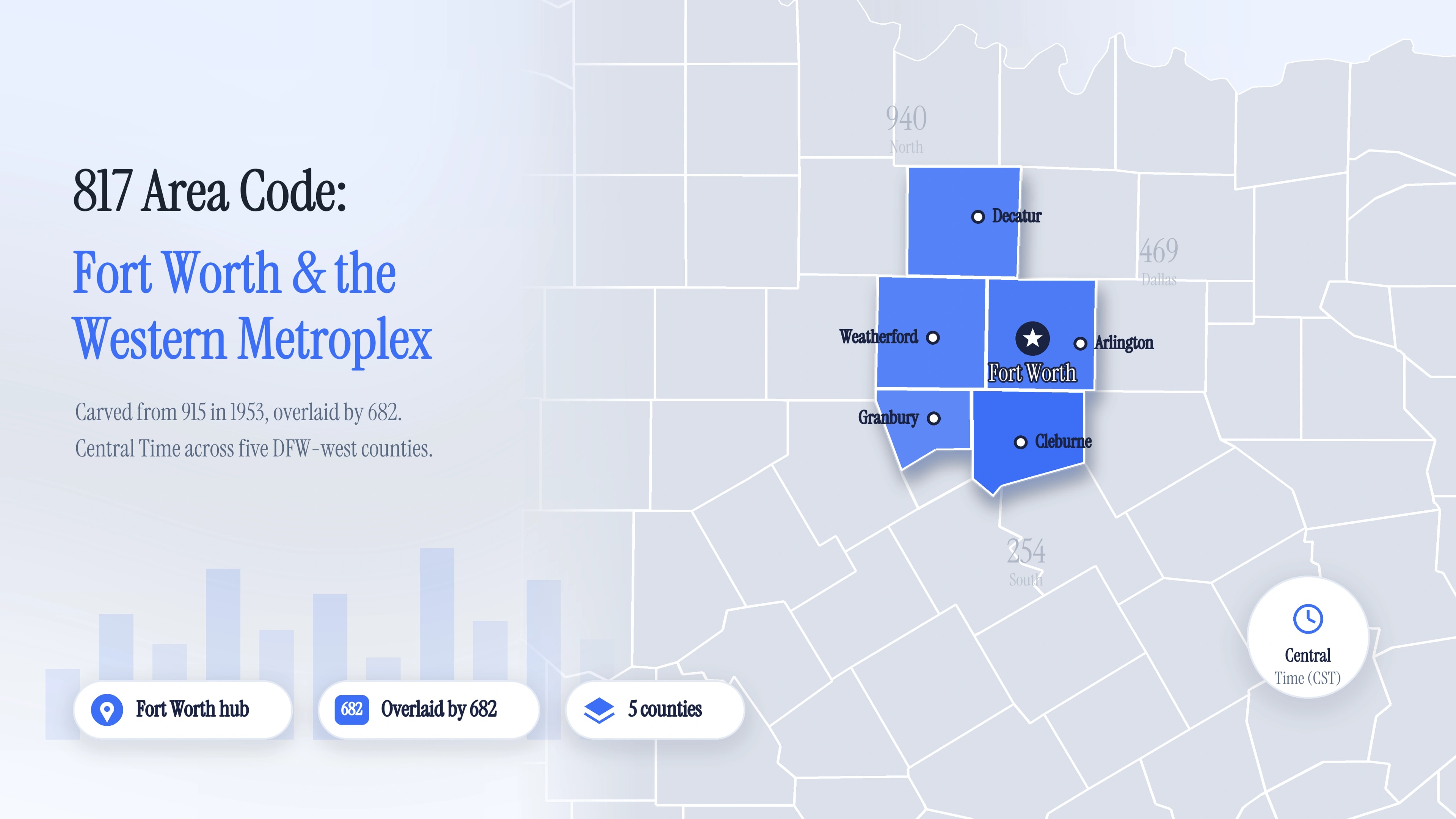 817 Area Code: A Complete Guide to Fort Worth, Texas