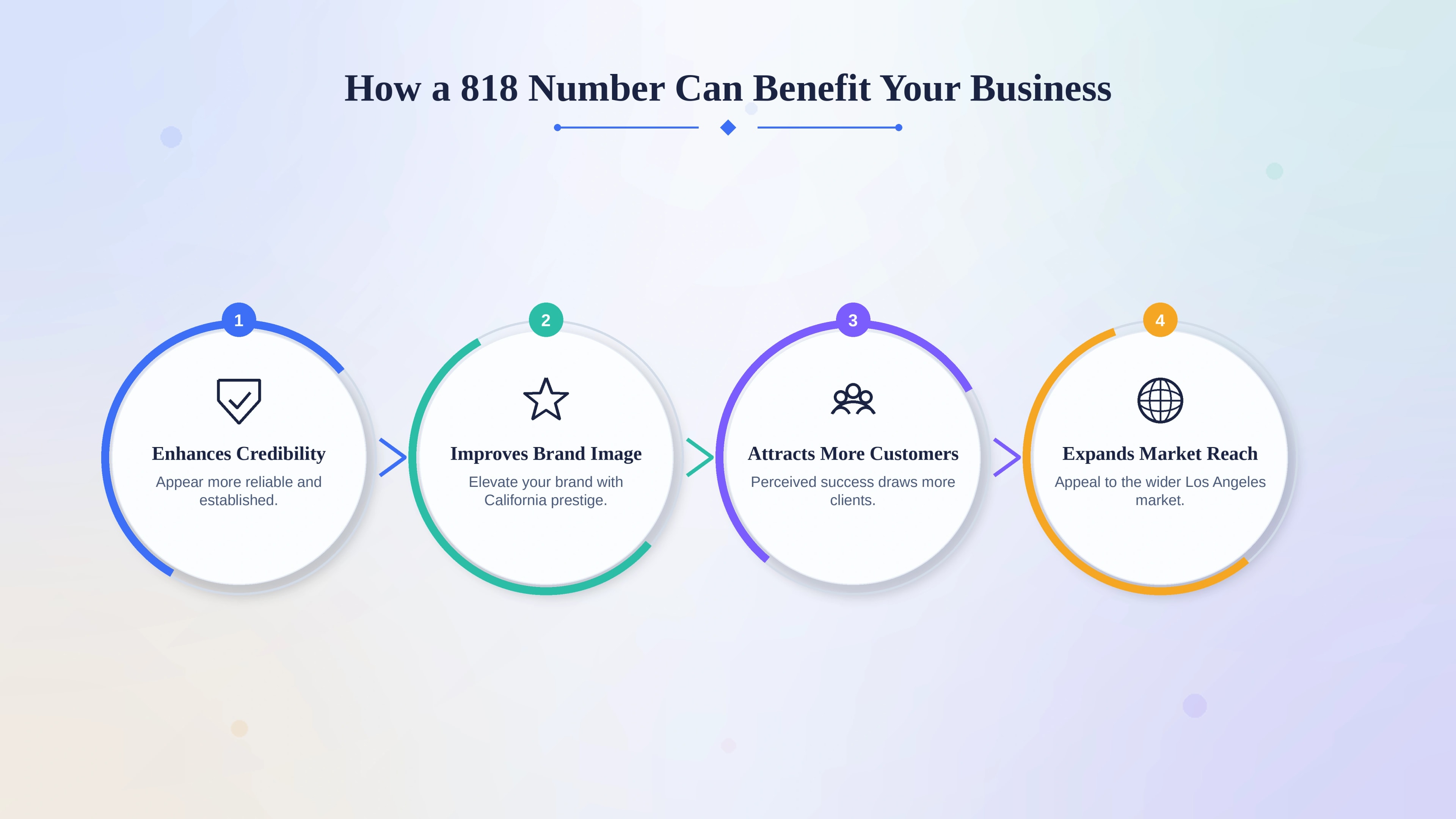 How a local 818 number strengthens your business