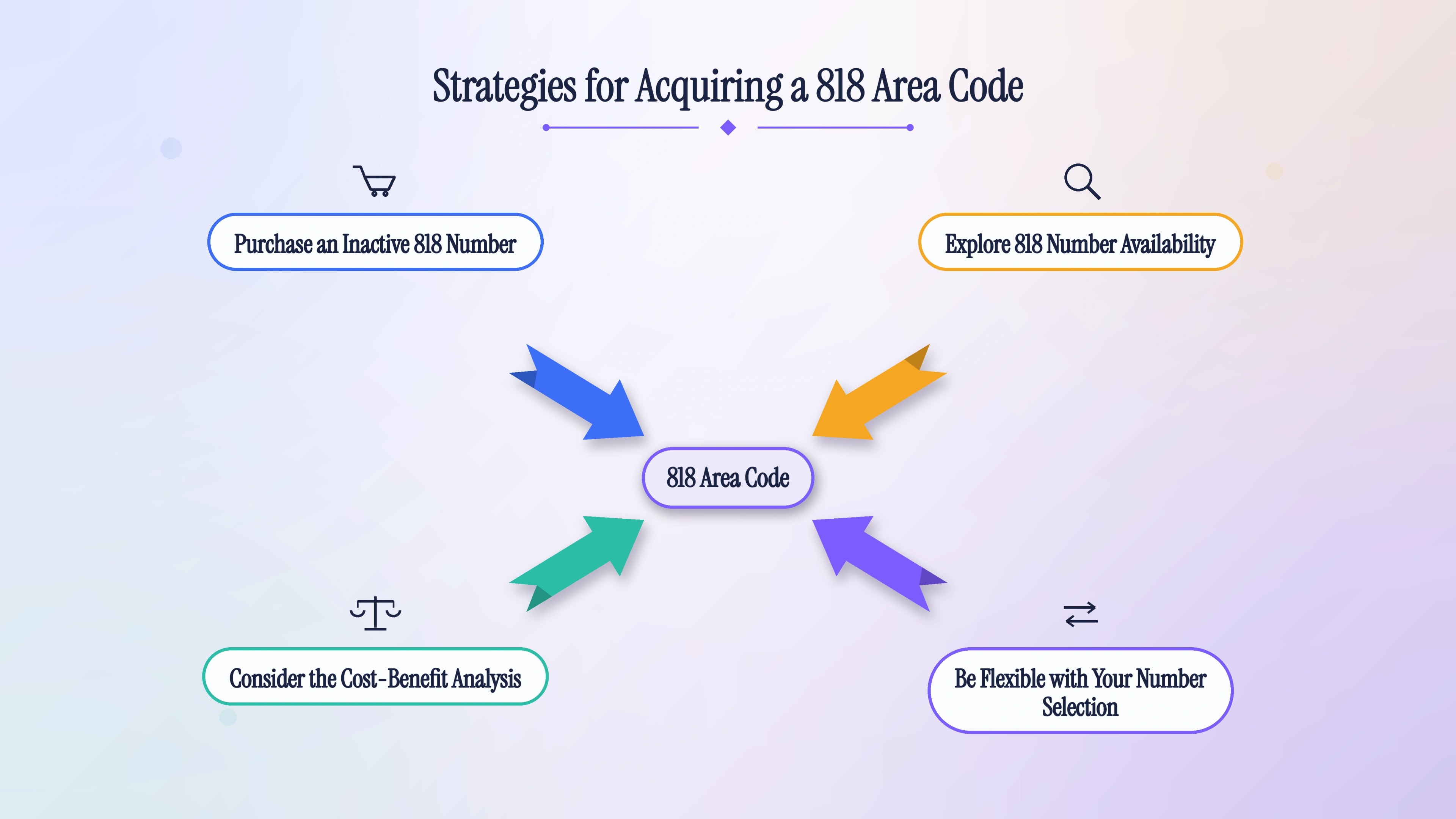 Strategies for getting an 818 prefix for your business