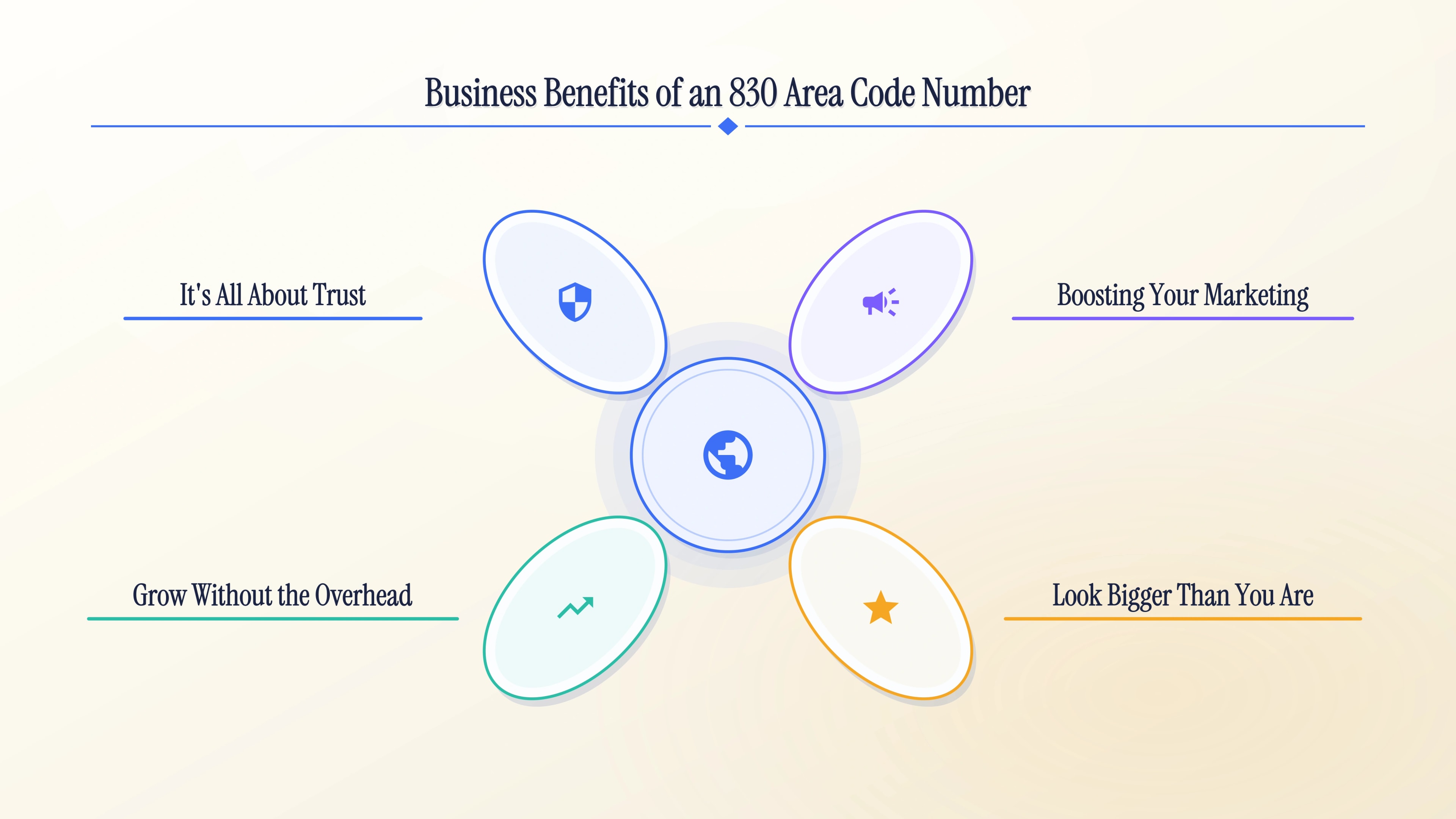 Four business benefits of an 830 number: trust, marketing, low overhead, and a bigger presence.