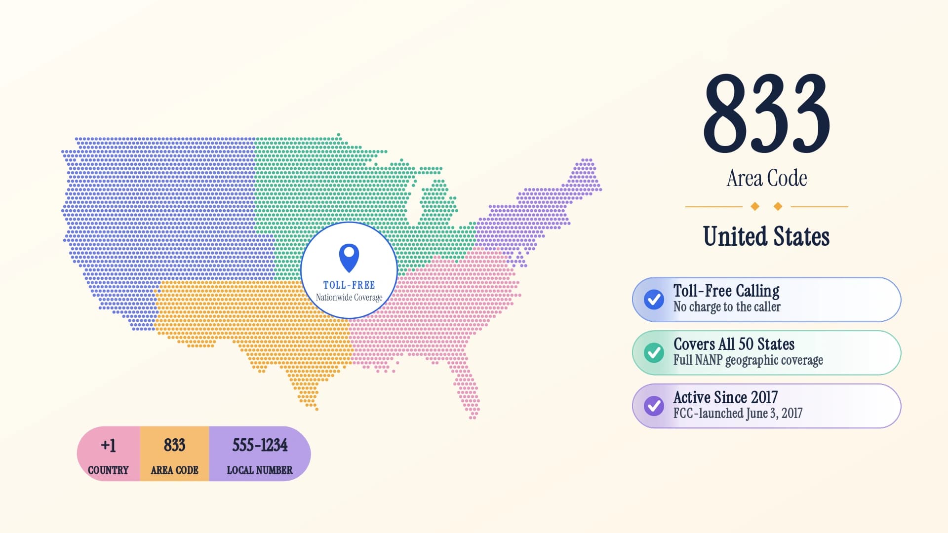 833 Area Code Explained: Enhancing Customer Connections and Communication