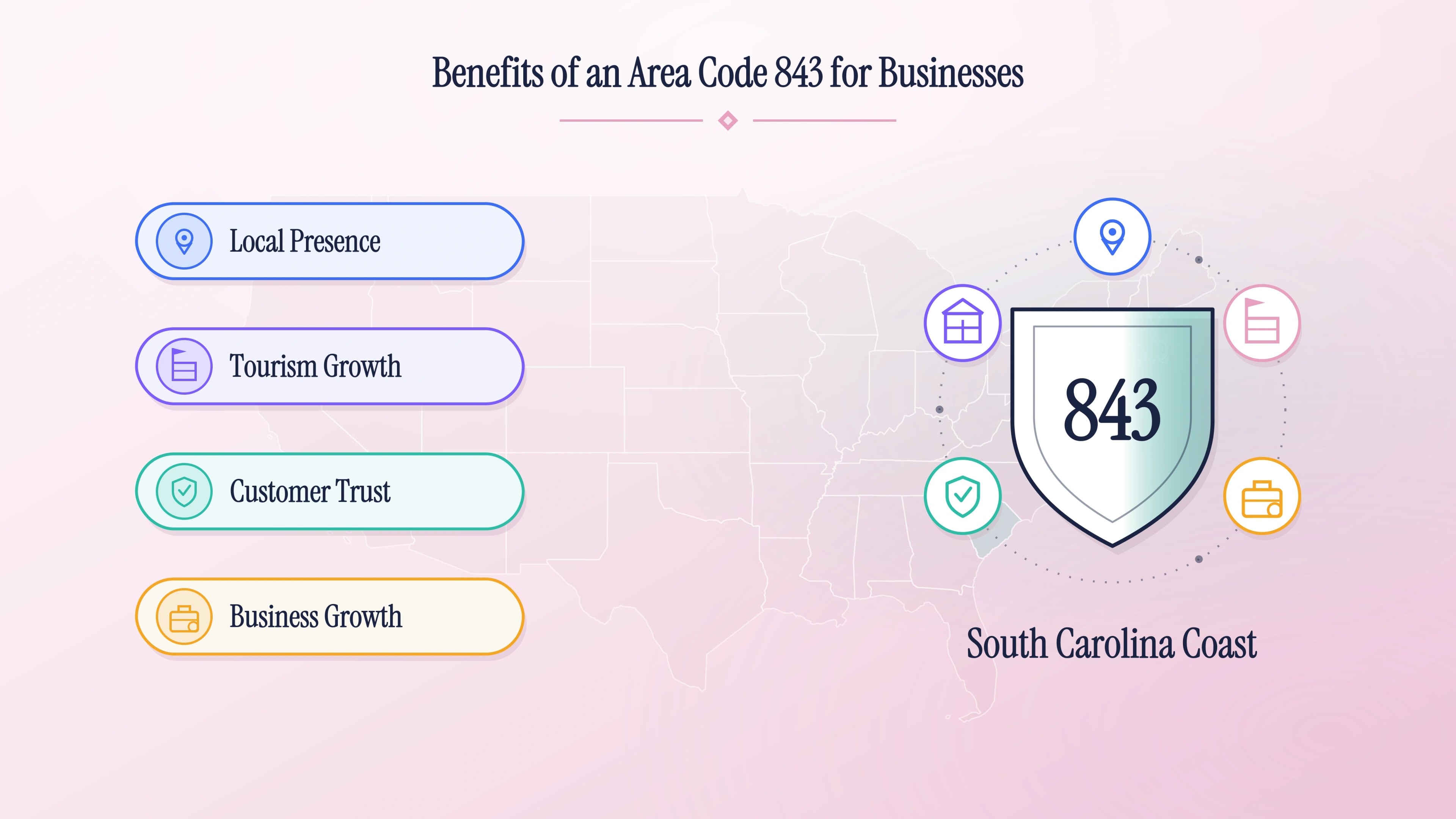 Benefits of an 843 area code for businesses — Charleston market access, tourism industry credibility, higher answer rates, and strong local SEO.