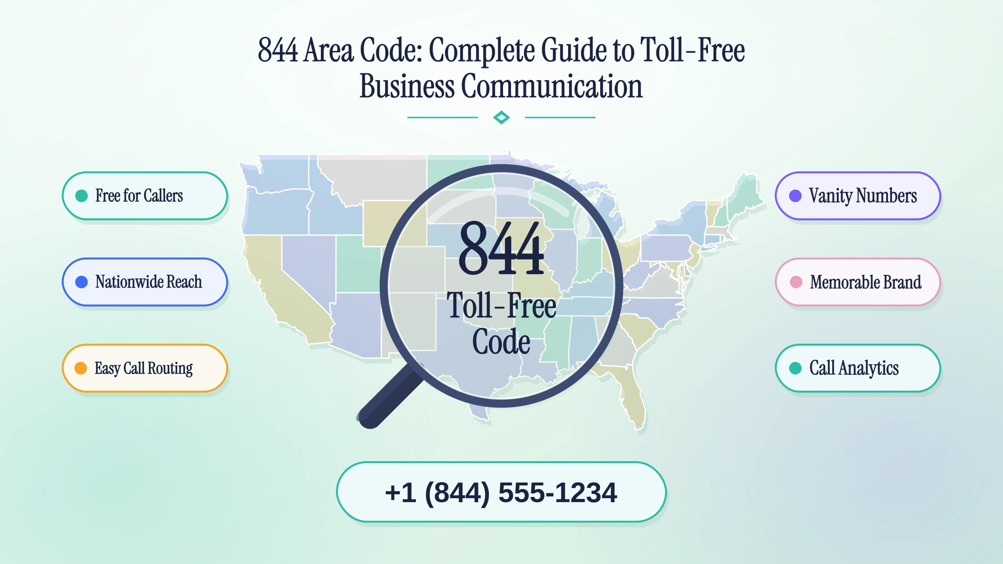 844 Area Code: Complete Guide to Toll-Free Business Communication