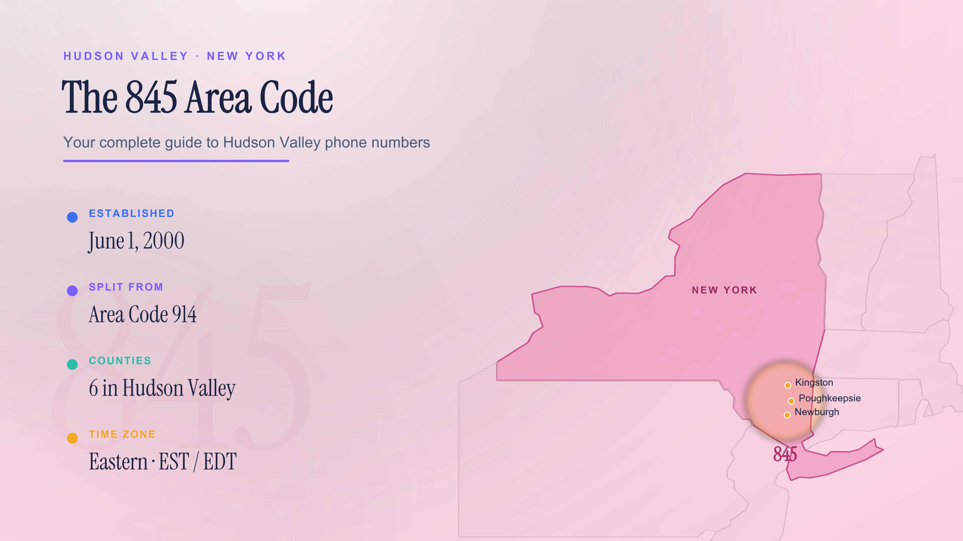 845 Area Code: Your Complete Guide to Hudson Valley Phone Numbers