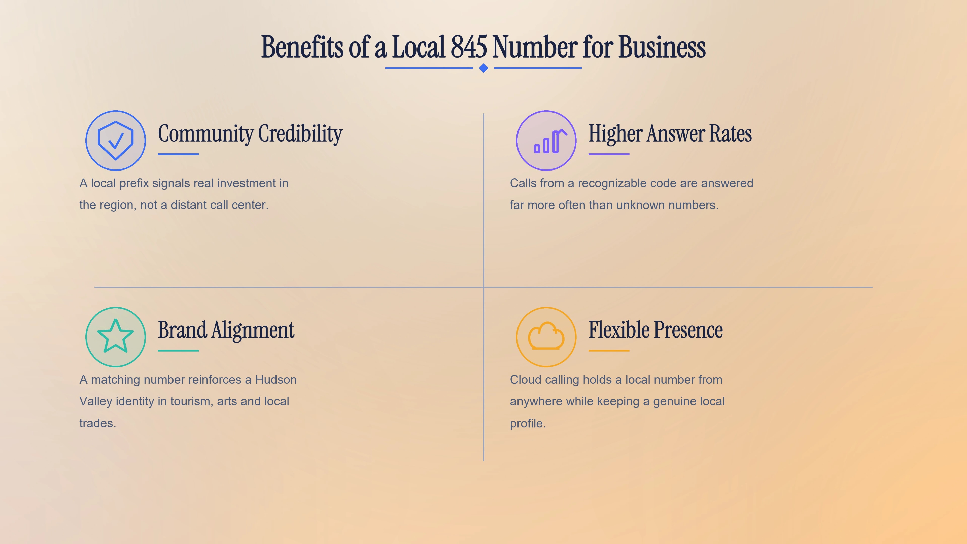Four business benefits of a local Hudson Valley 845 phone number.