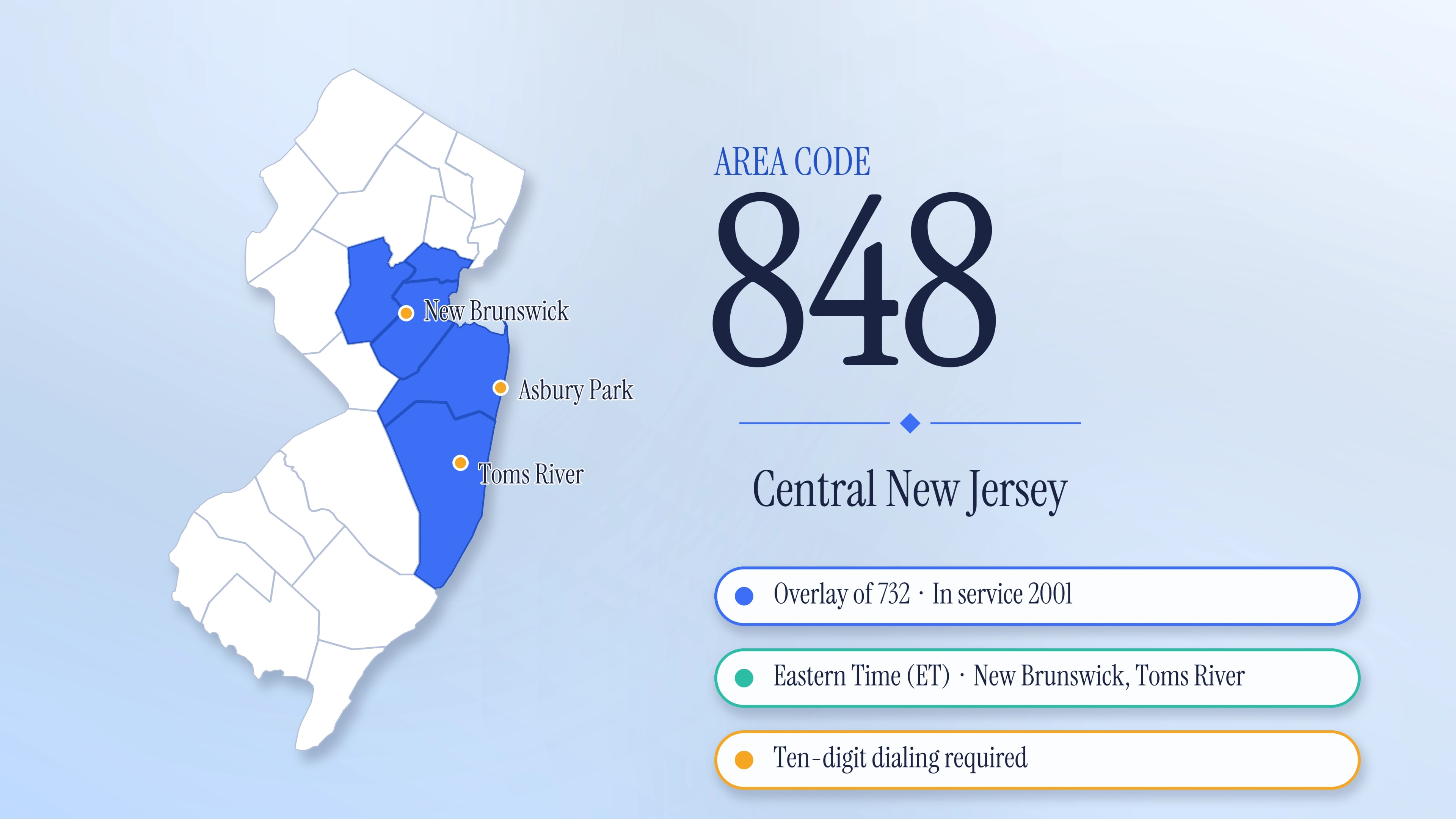The 848 Area Code: A Local Number for Central New Jersey