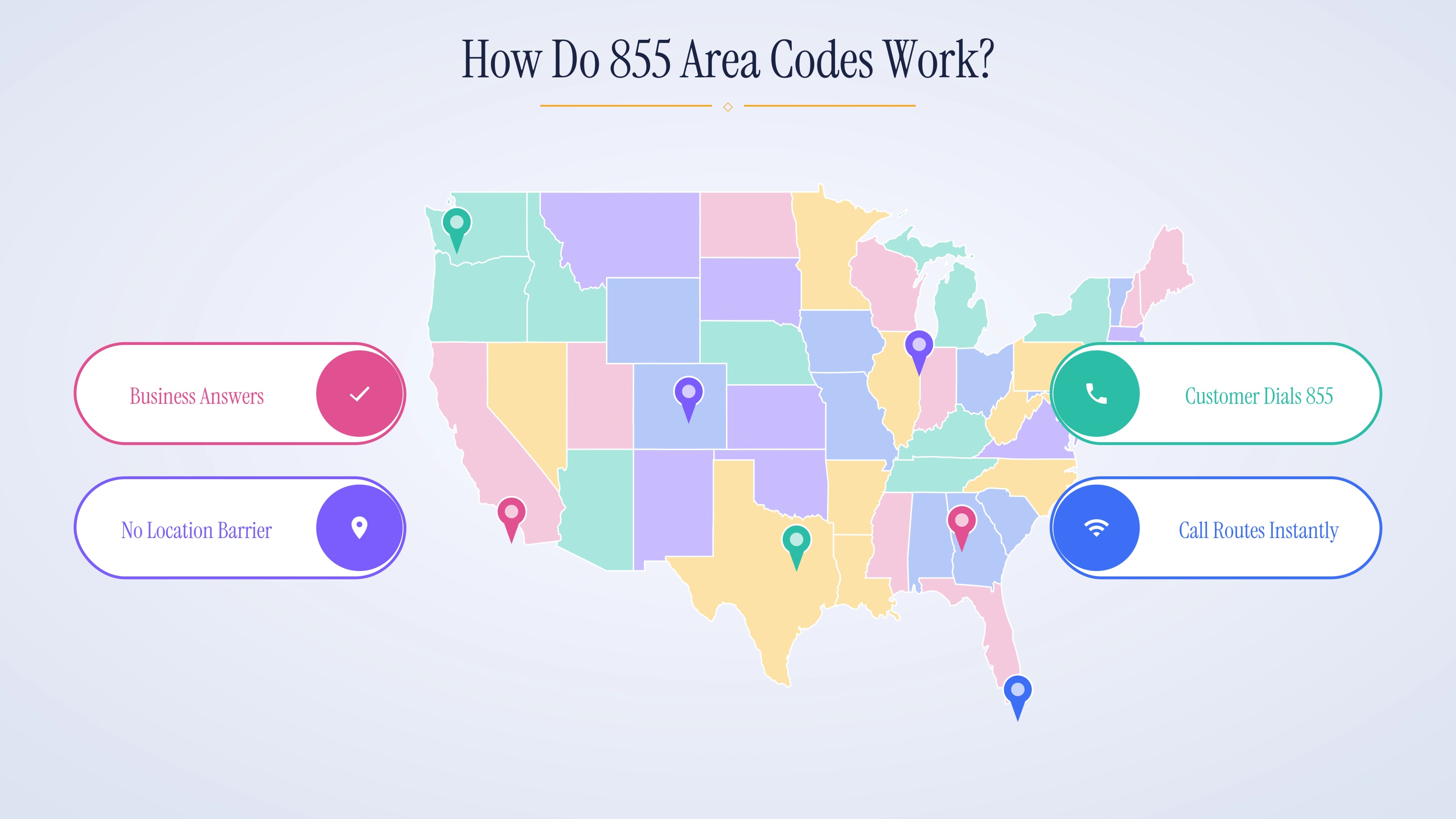 How do 855 area codes work