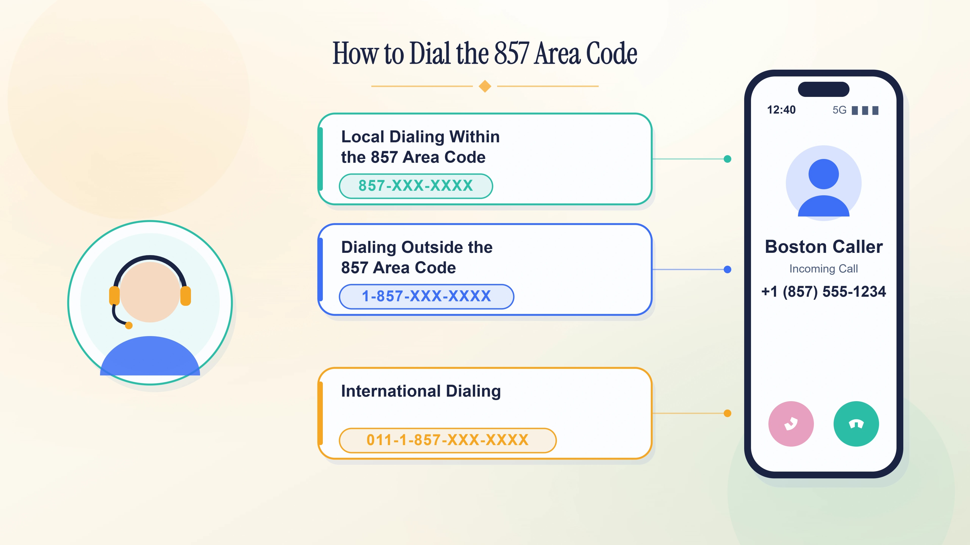 How to dial the 857 area code — local 10-digit, domestic 1+857, and international 011+1+857 formats.
