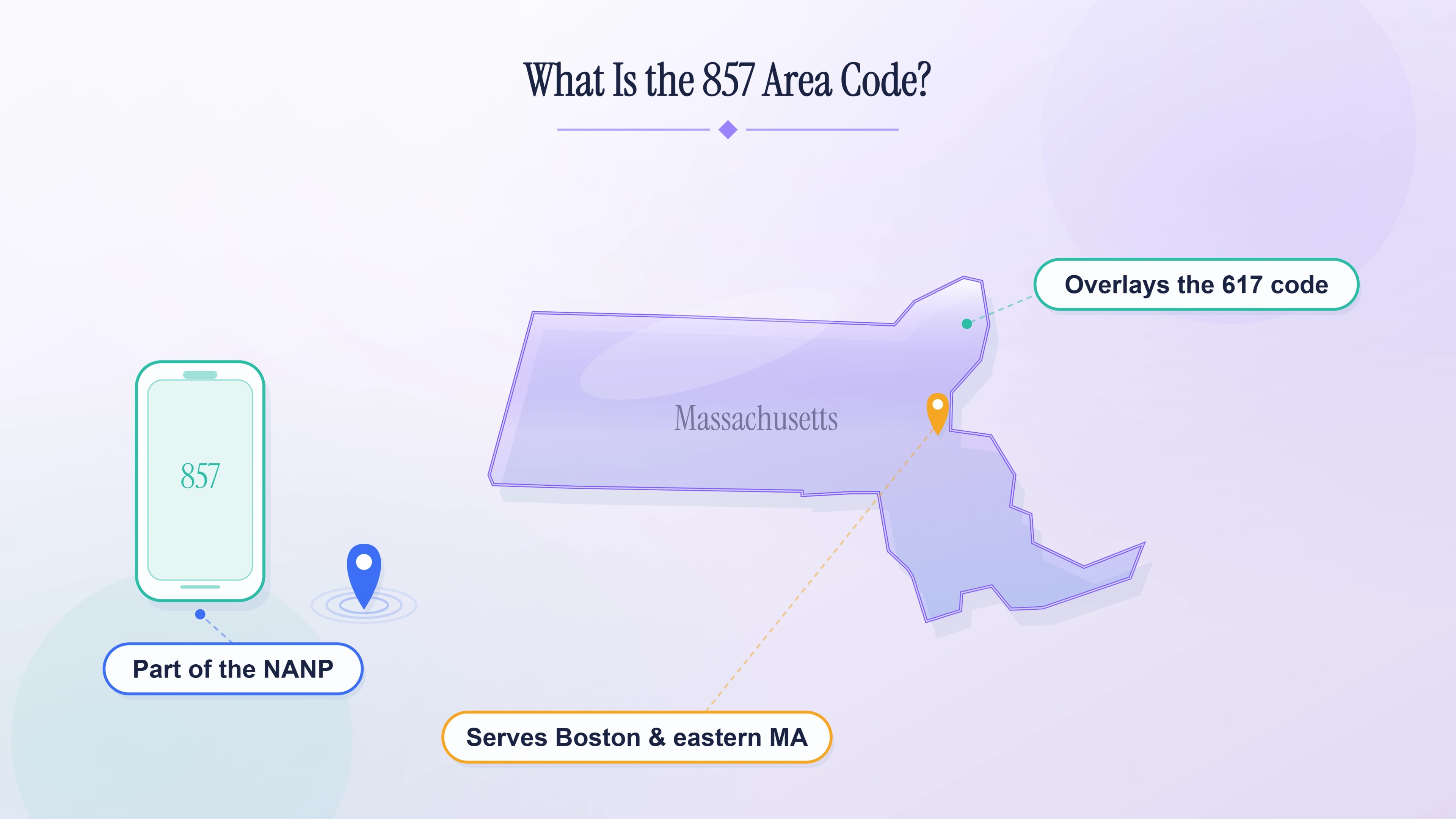 What is the 857 area code — an overlay of 617 serving metropolitan Boston in eastern Massachusetts.