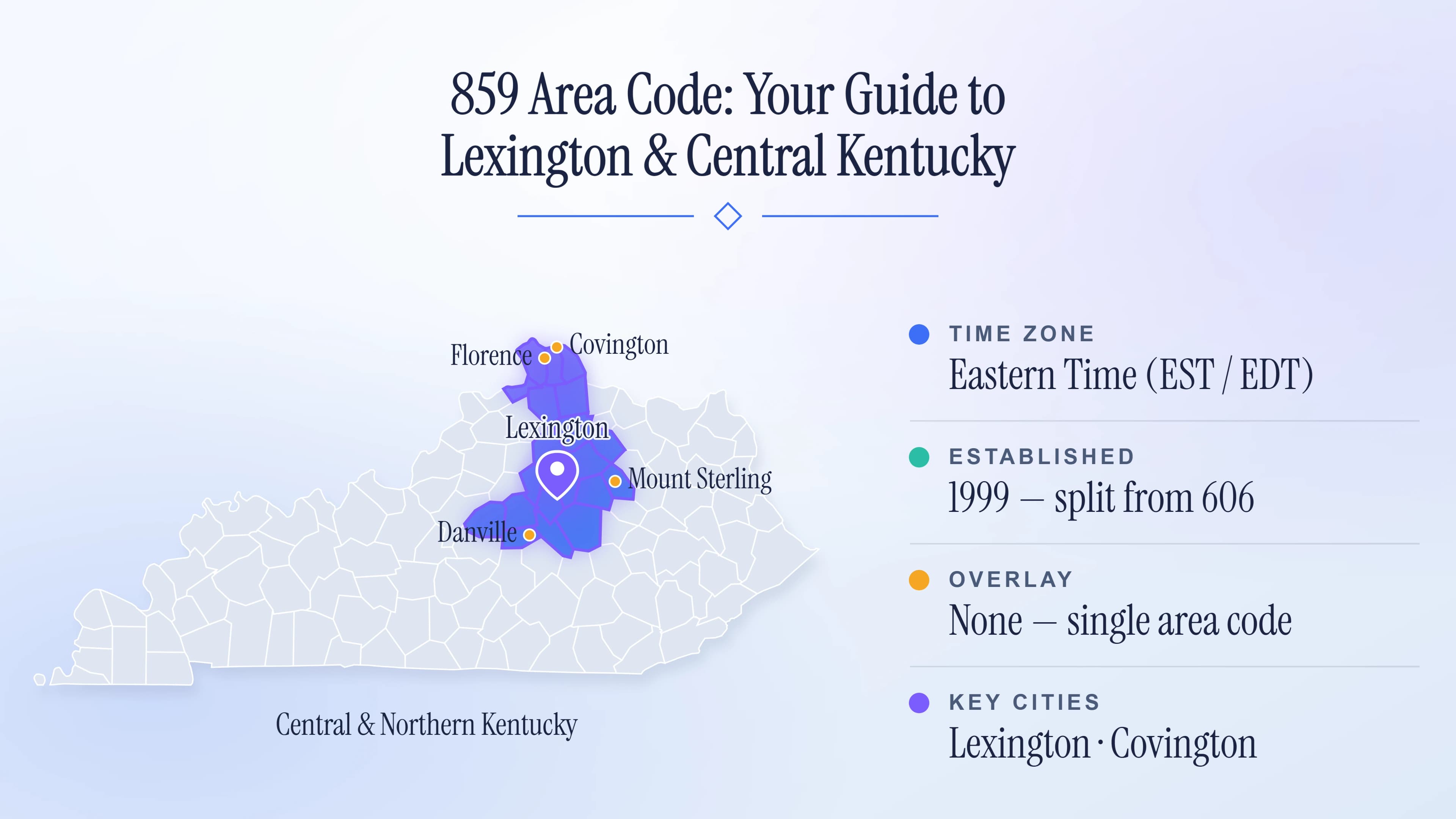 859 Area Code: A Complete Guide to Lexington and Central Kentucky
