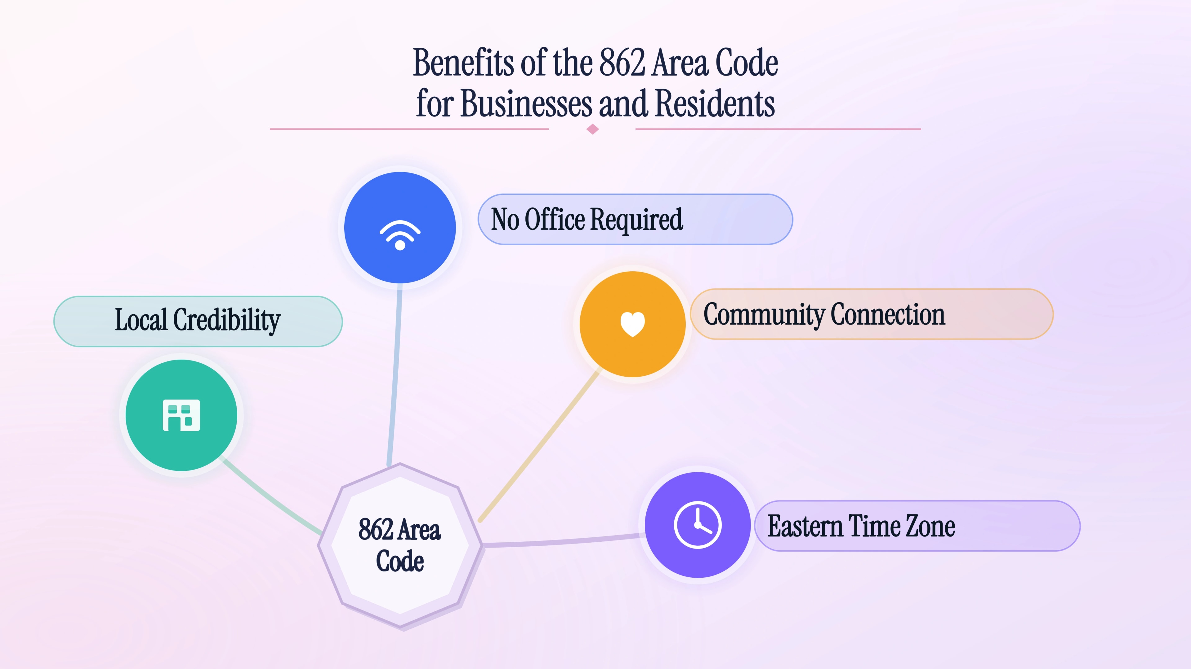 Benefits of the 862 area code for businesses and residents — local credibility, community connection, and Eastern Time alignment.