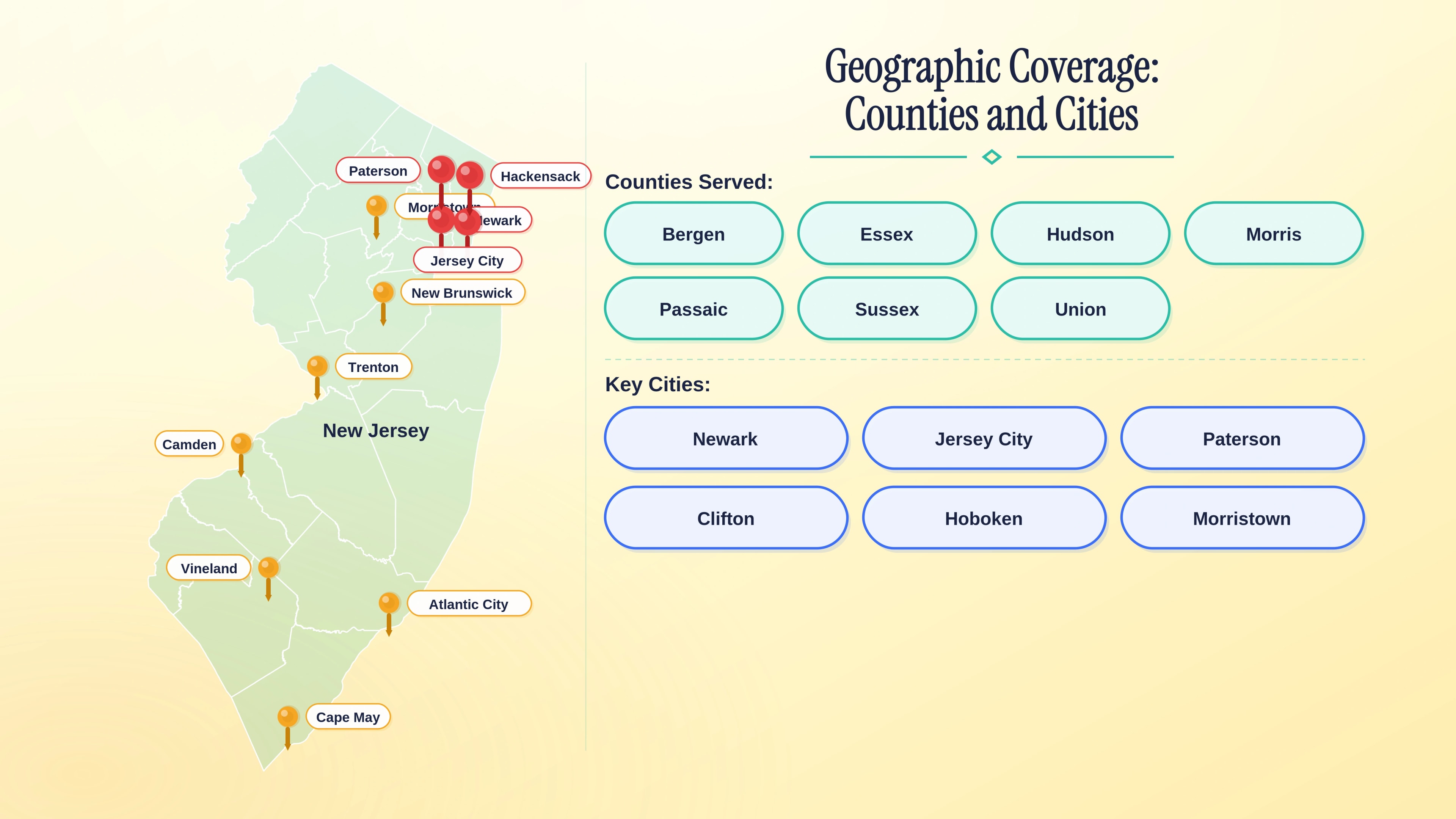 Geographic coverage of the 862 area code — counties and key cities across Northern New Jersey.