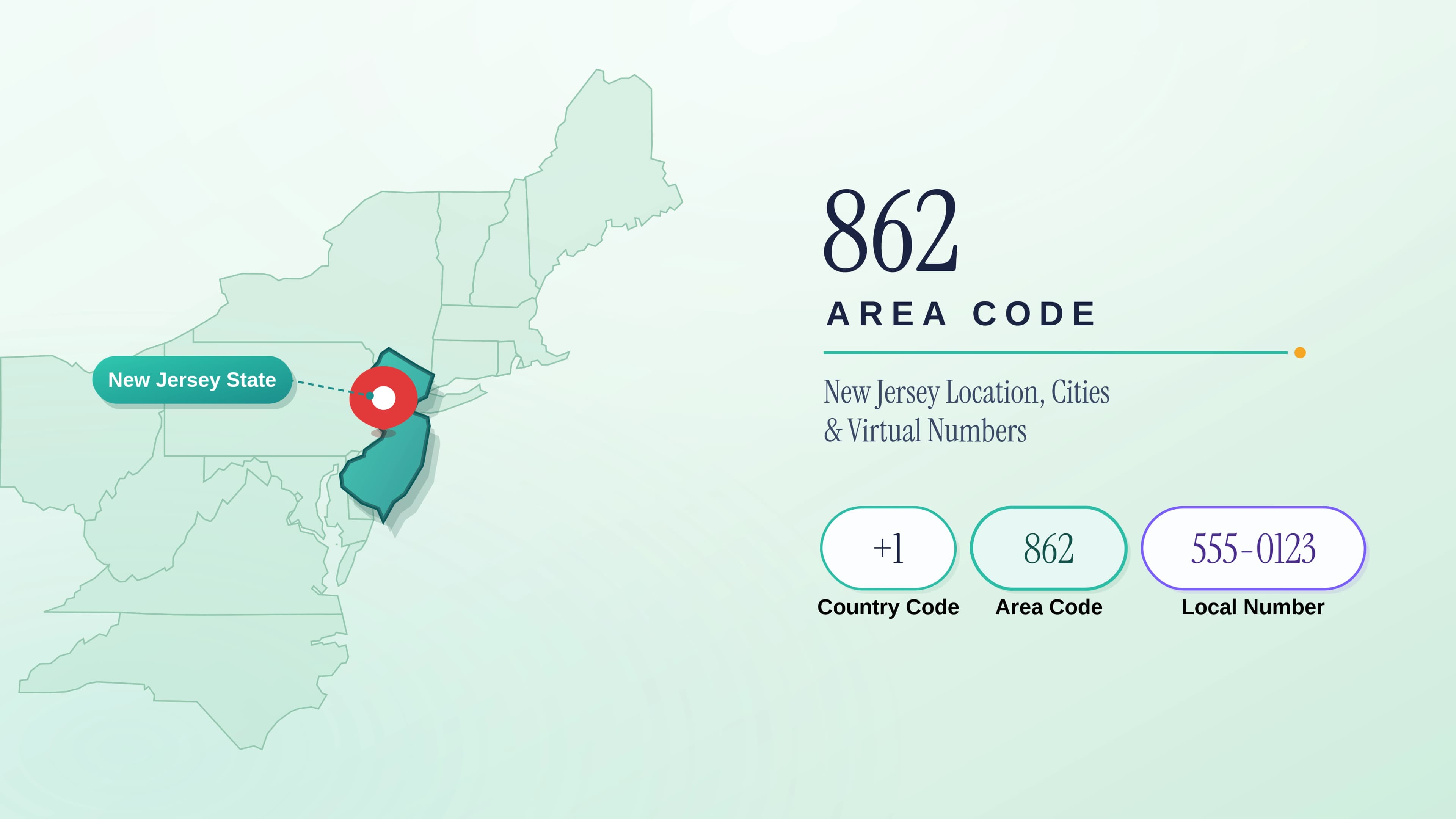 862 Area Code: New Jersey Location, Coverage & Virtual Numbers