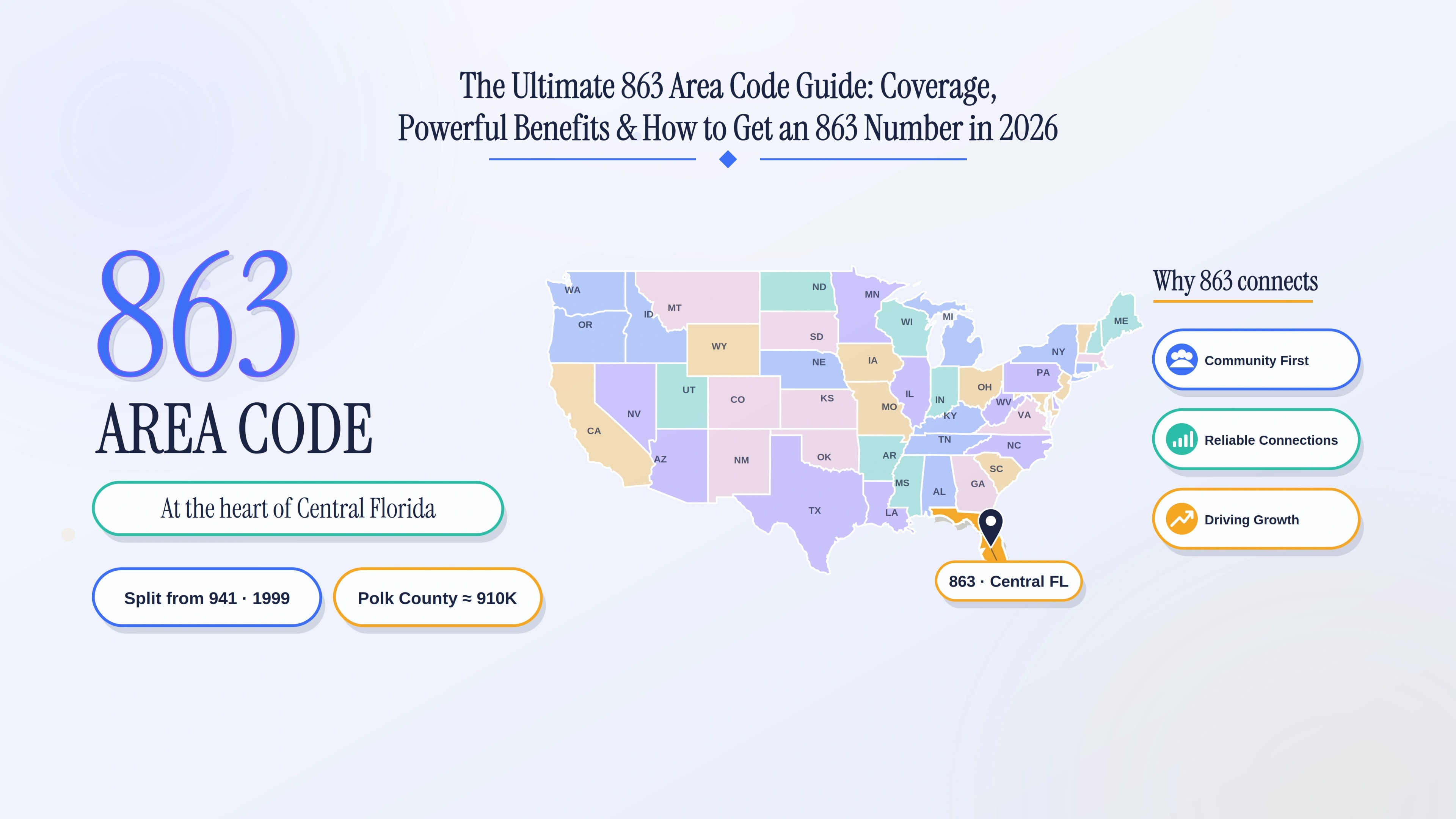 The Ultimate 863 Area Code Guide: Coverage, Powerful Benefits & How to Get an 863 Number in 2026