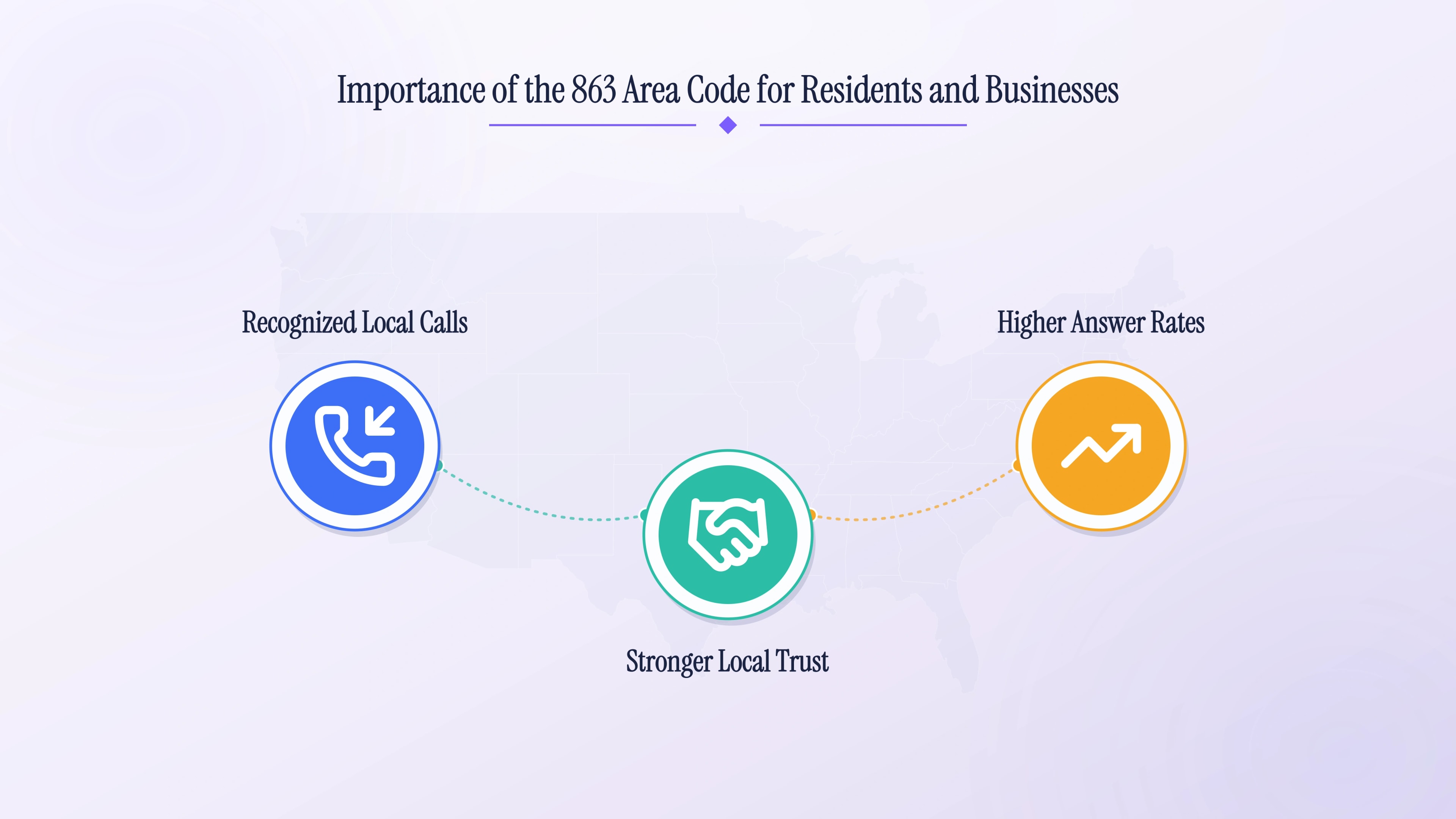 Importance of the 863 area code for residents and businesses — recognized local calls, stronger local trust, and higher answer rates.