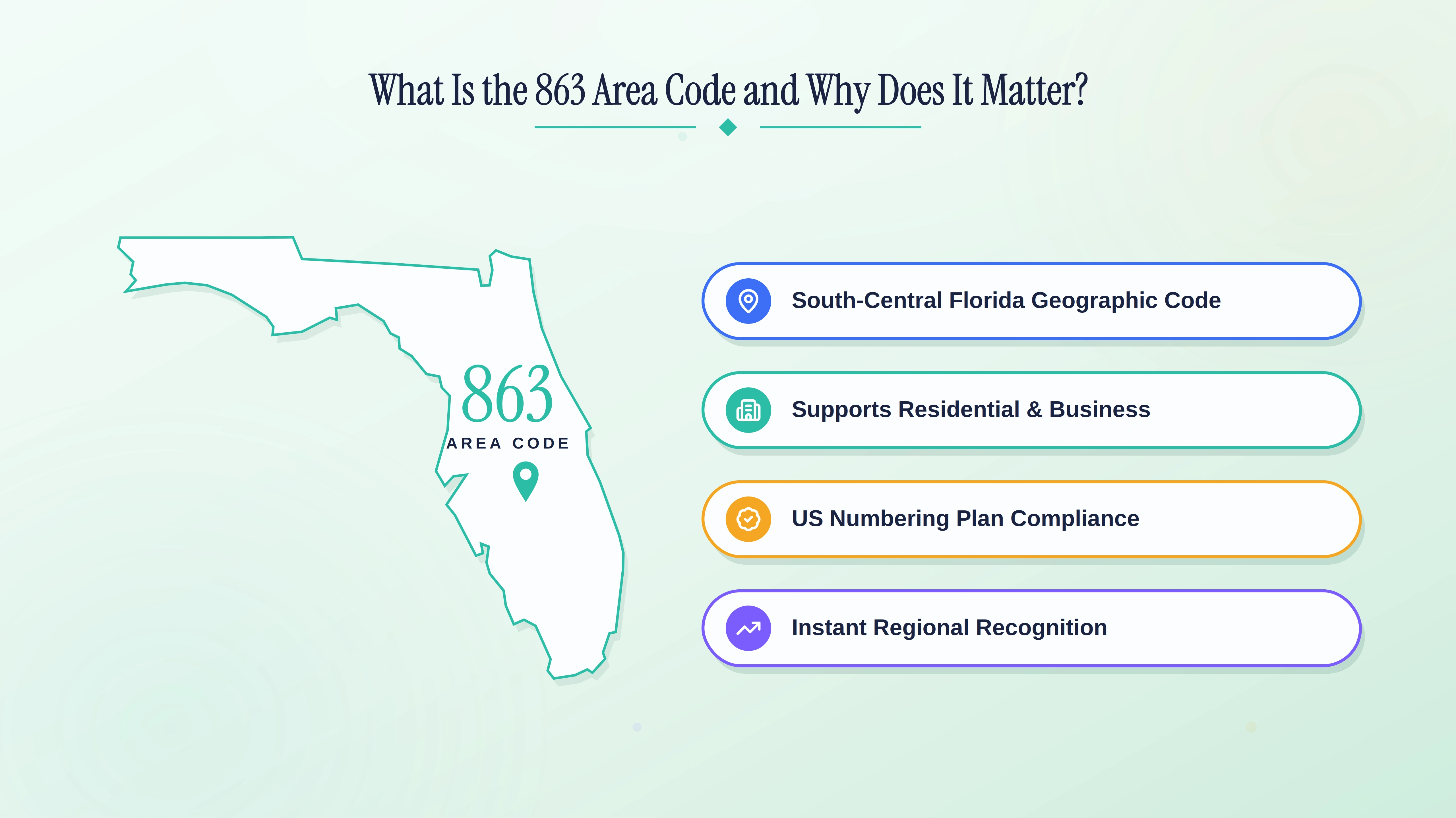 What is the 863 area code and why does it matter — south-central Florida geographic code supporting residential and business calls.