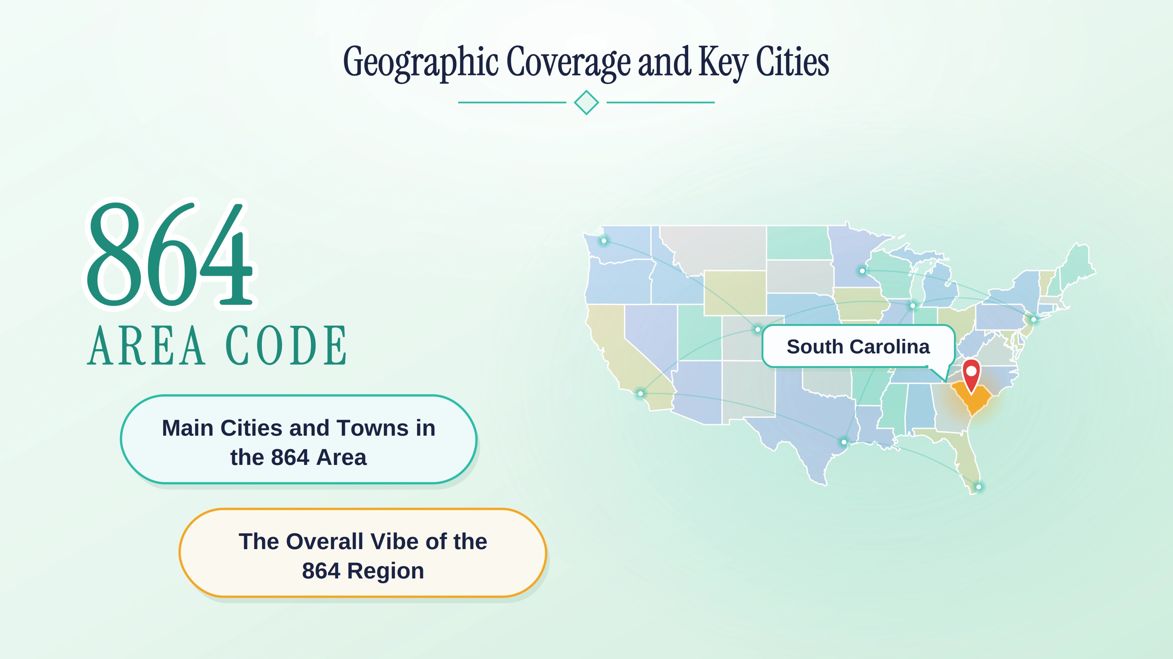 Geographic coverage and key cities of the 864 area code — South Carolina highlighted on a US map with city connections to Greenville, Spartanburg, Anderson, and surrounding communities.