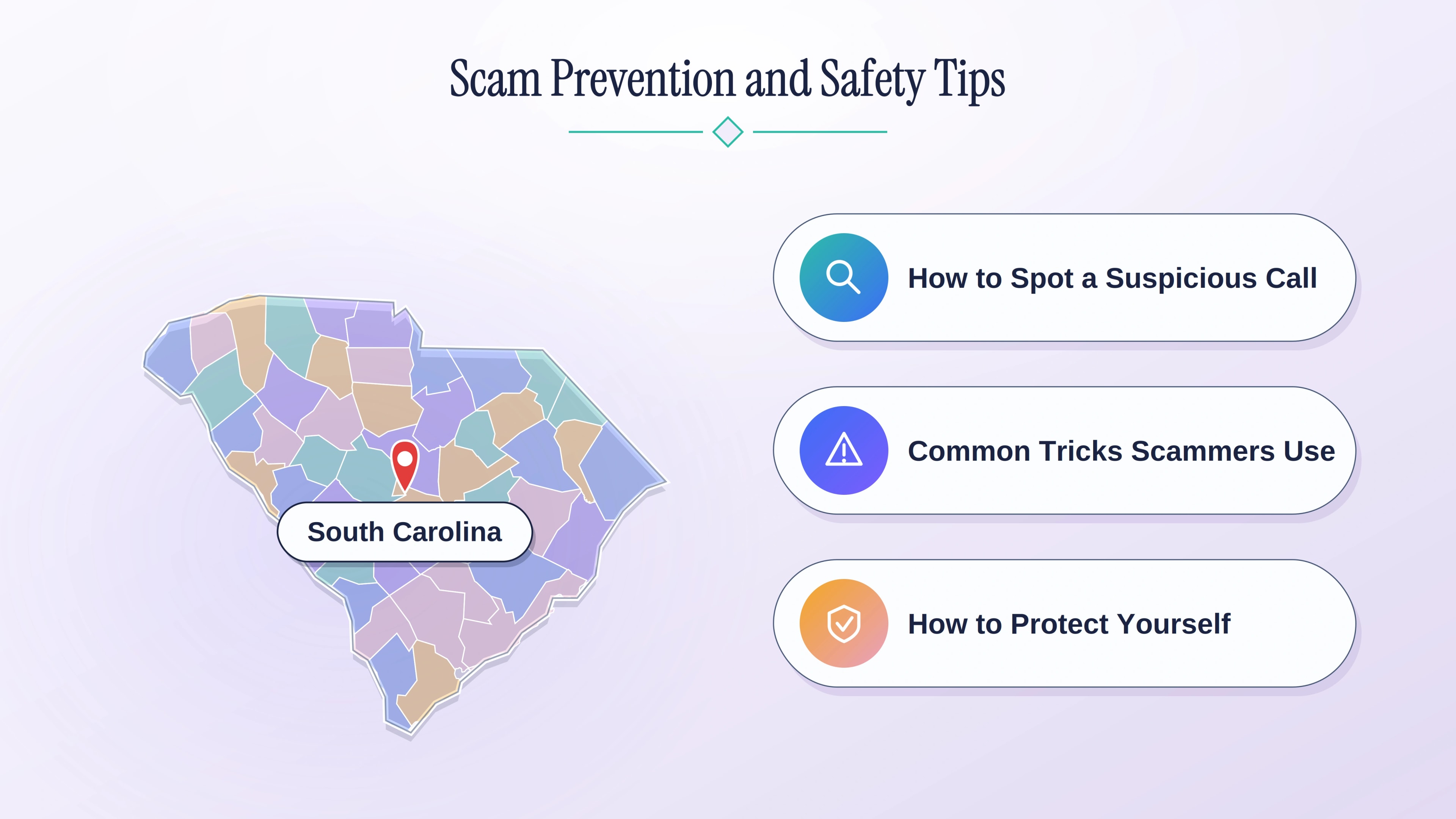 Scam prevention and safety tips for the 864 area code — South Carolina county map with callouts for spotting suspicious calls, common tricks, and protection strategies.