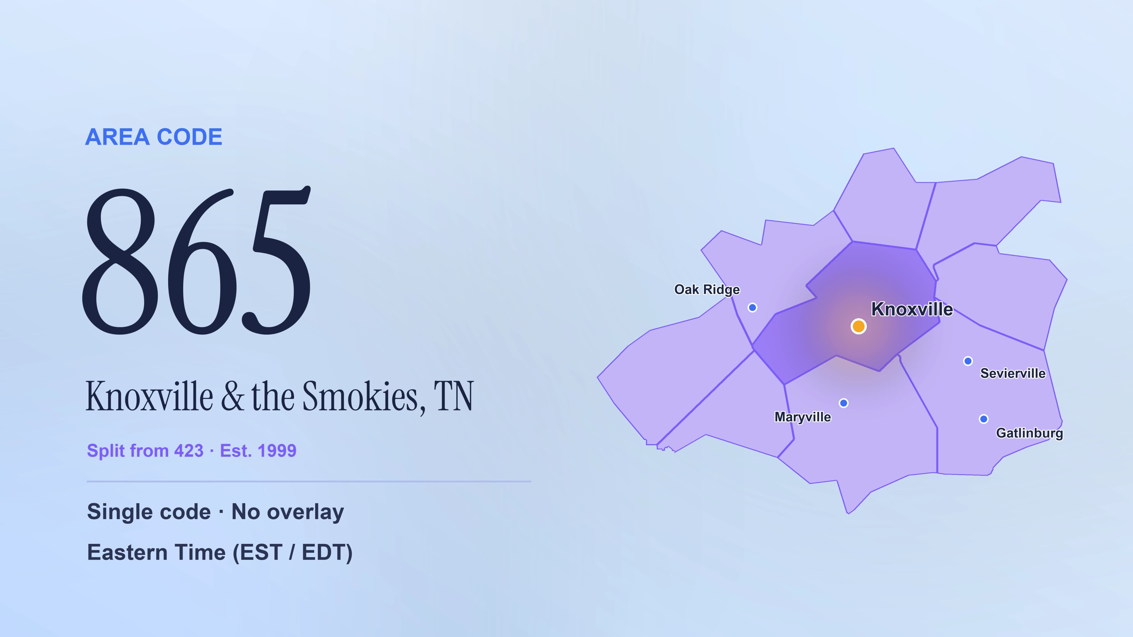 865 Area Code: A Complete Guide to Knoxville and East Tennessee