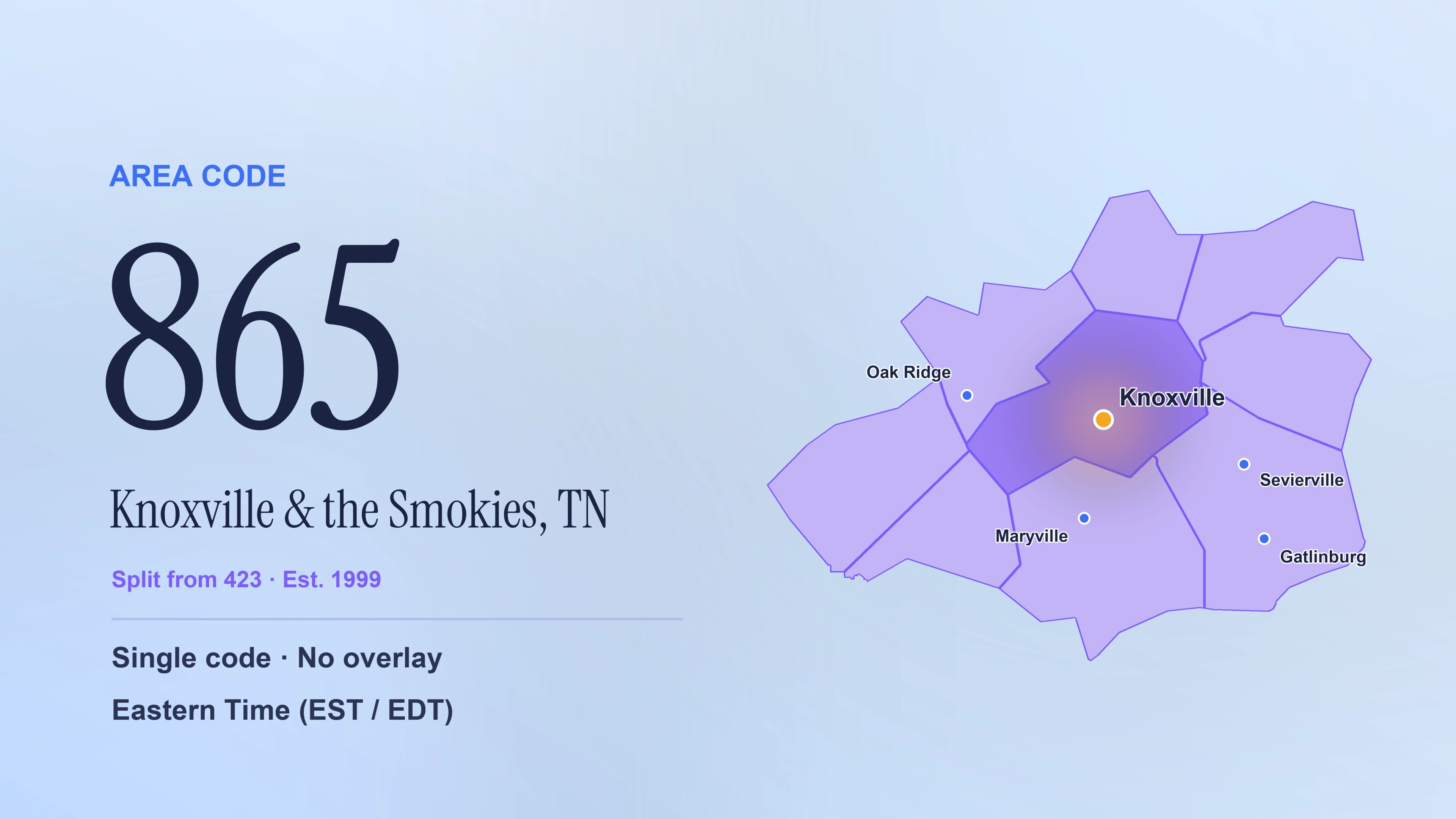 865 Area Code: A Complete Guide to Knoxville and East Tennessee