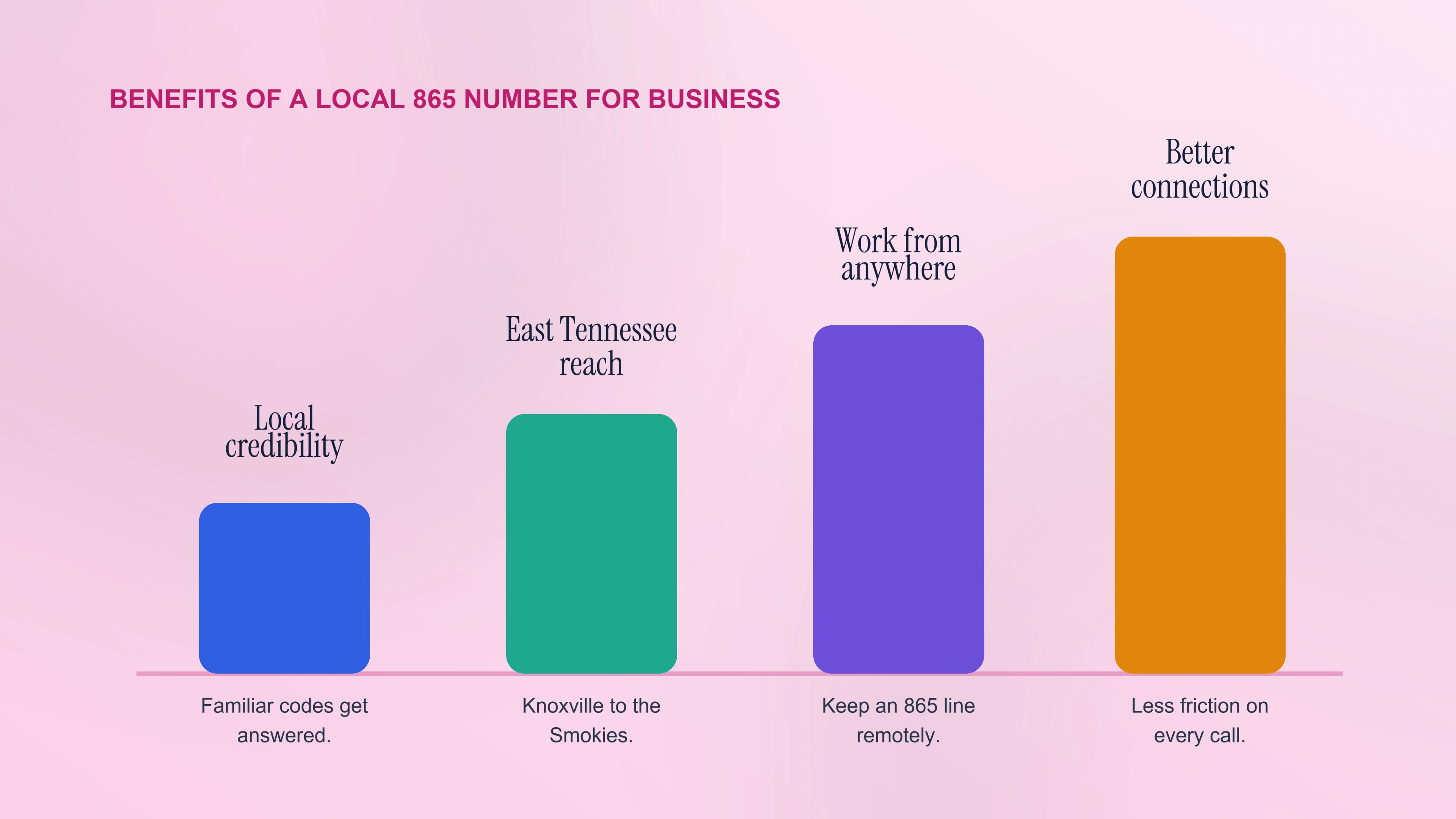 Benefits of an 865 number for business