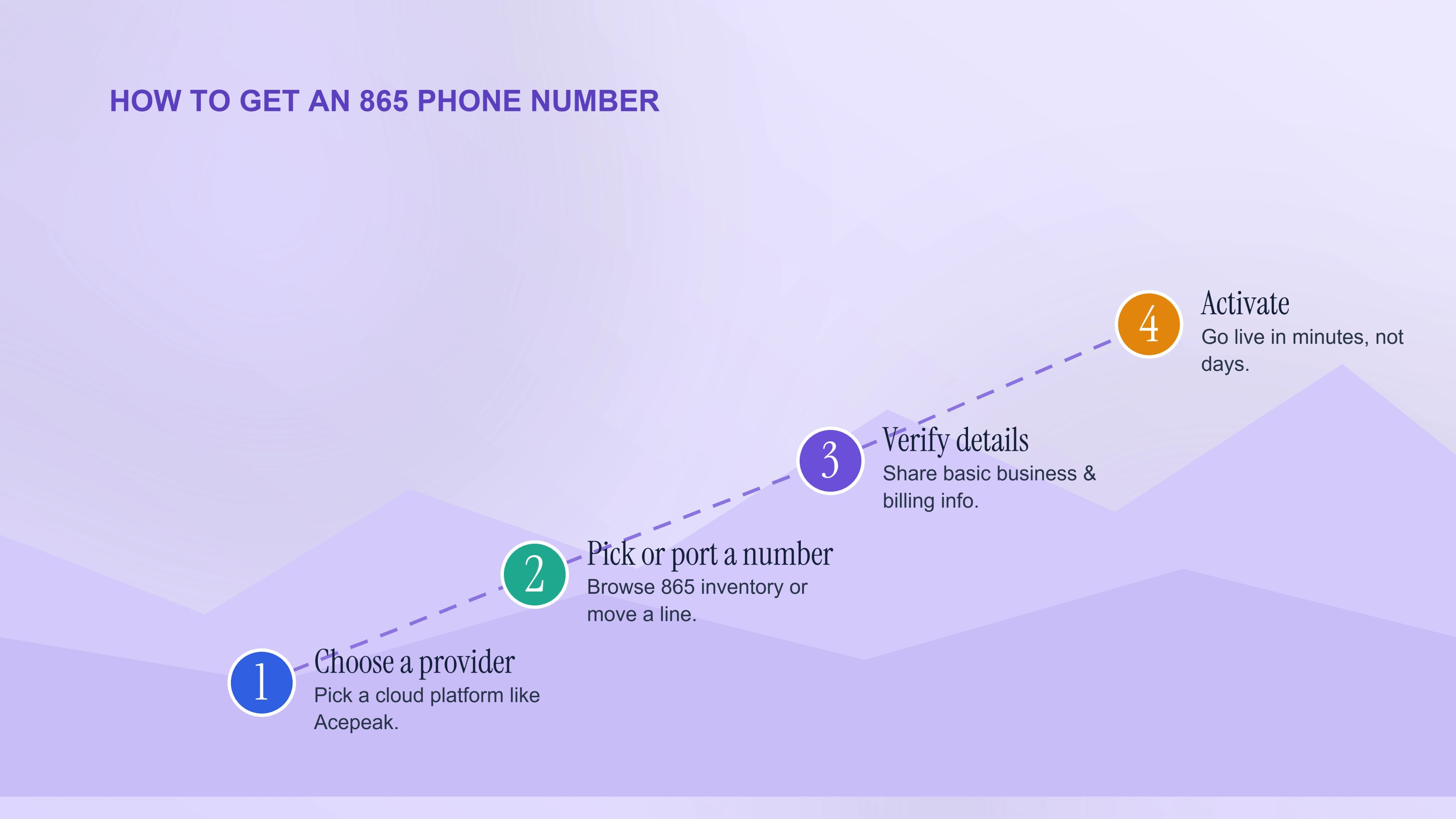 How to get an 865 phone number