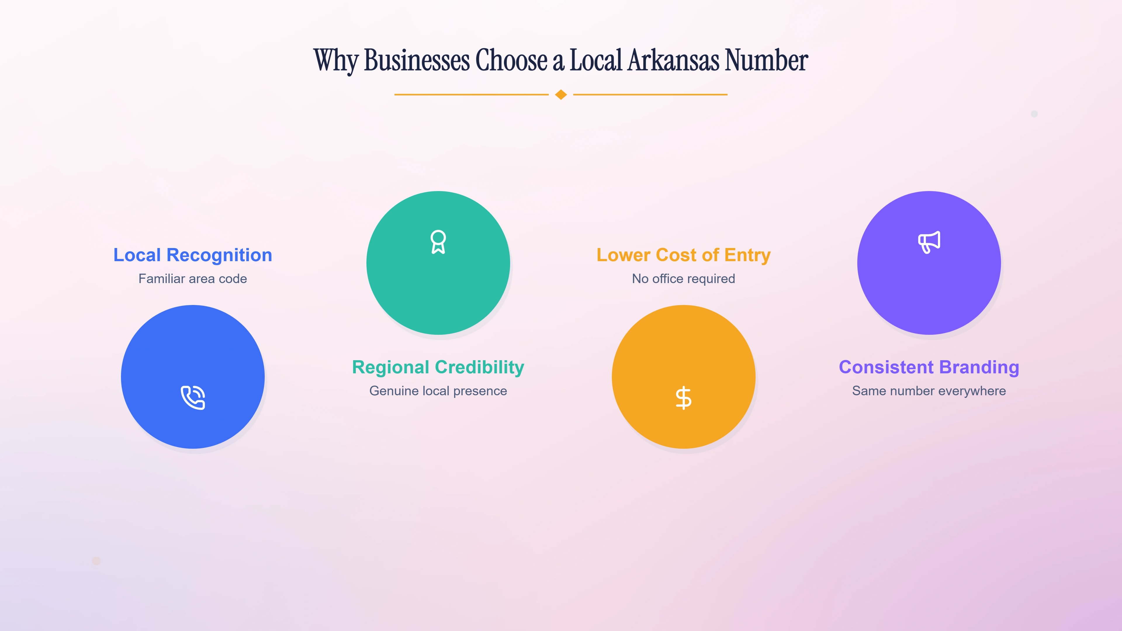 Why businesses choose a local Arkansas 870 number.