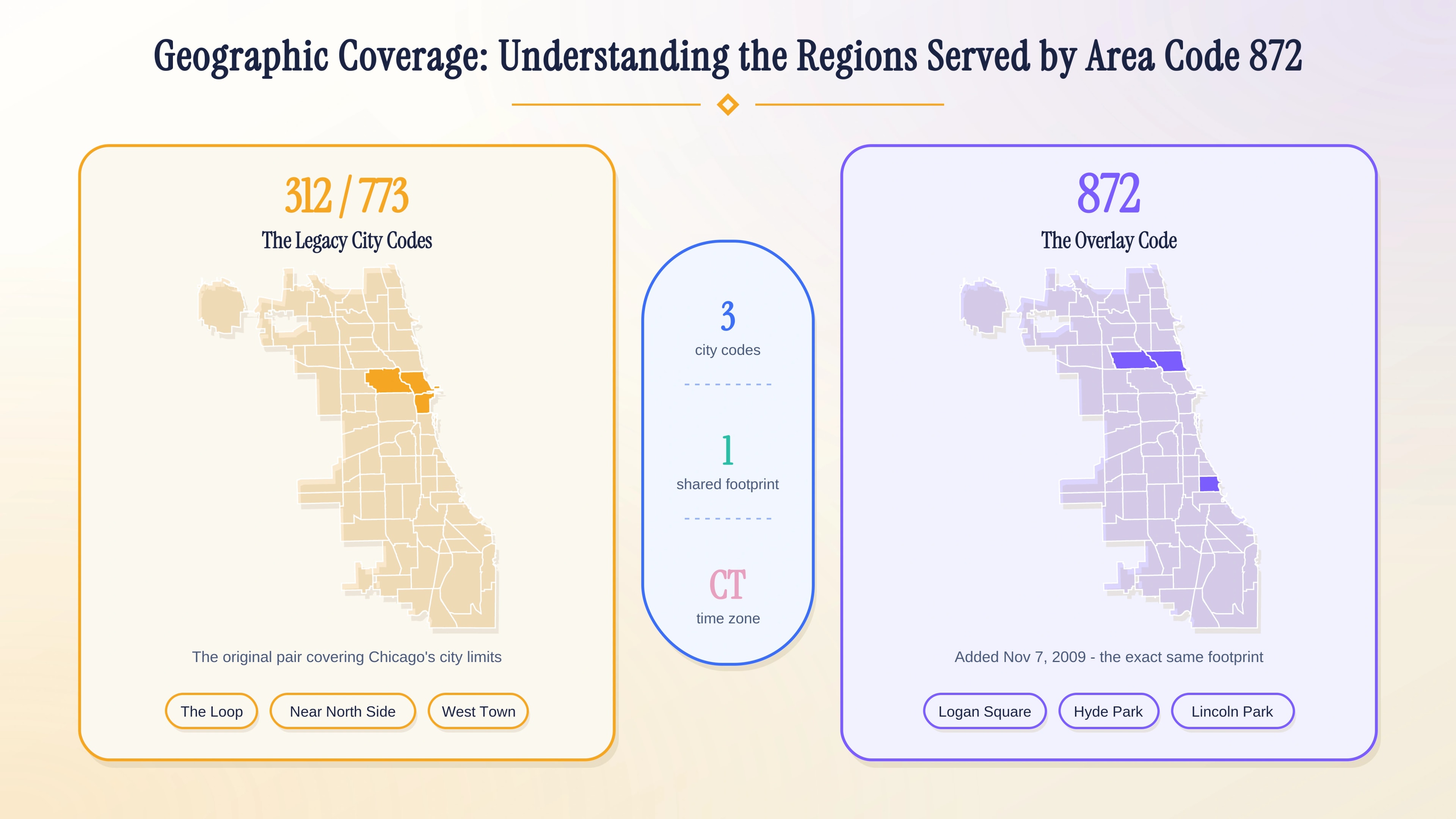 Geographic coverage of area code 872 — the city of Chicago, sharing the footprint of 312 and 773.