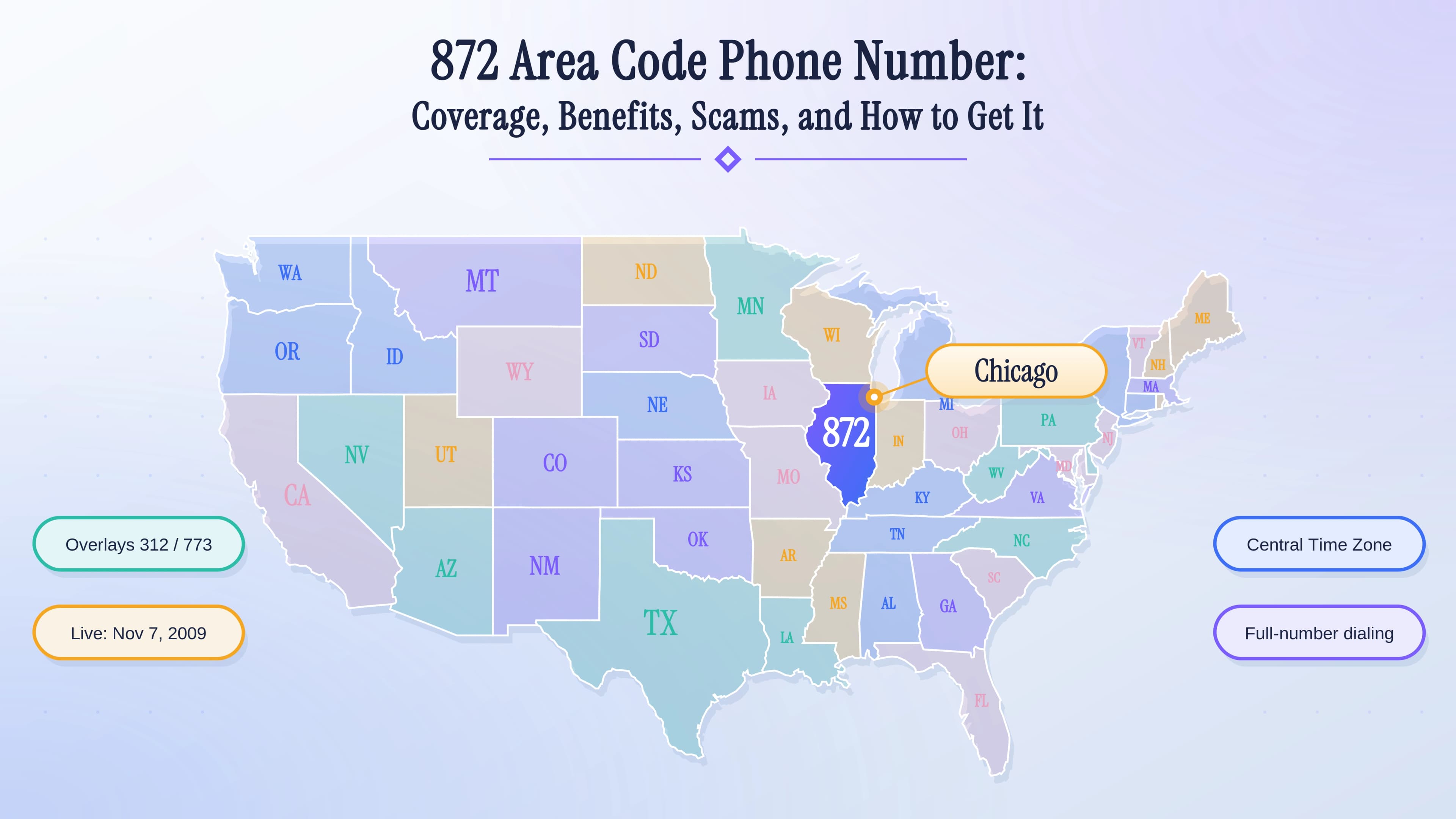 872 Area Code Phone Number: Coverage, Benefits, Scams, and How to Get It
