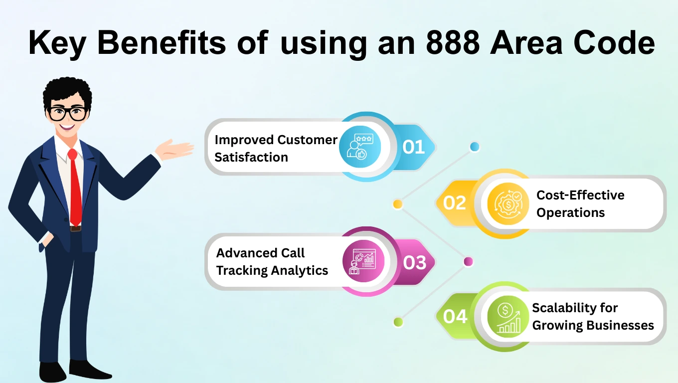 Benefits of an 888 number: customer satisfaction, low cost, call tracking, and room to scale.