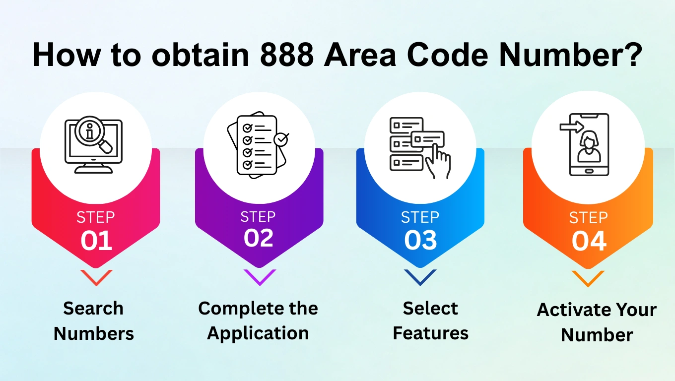 ห้าขั้นตอนในการรับหมายเลข 888: เลือกผู้ให้บริการ ค้นหาความพร้อม สมัคร เลือกคุณสมบัติ เปิดใช้งาน