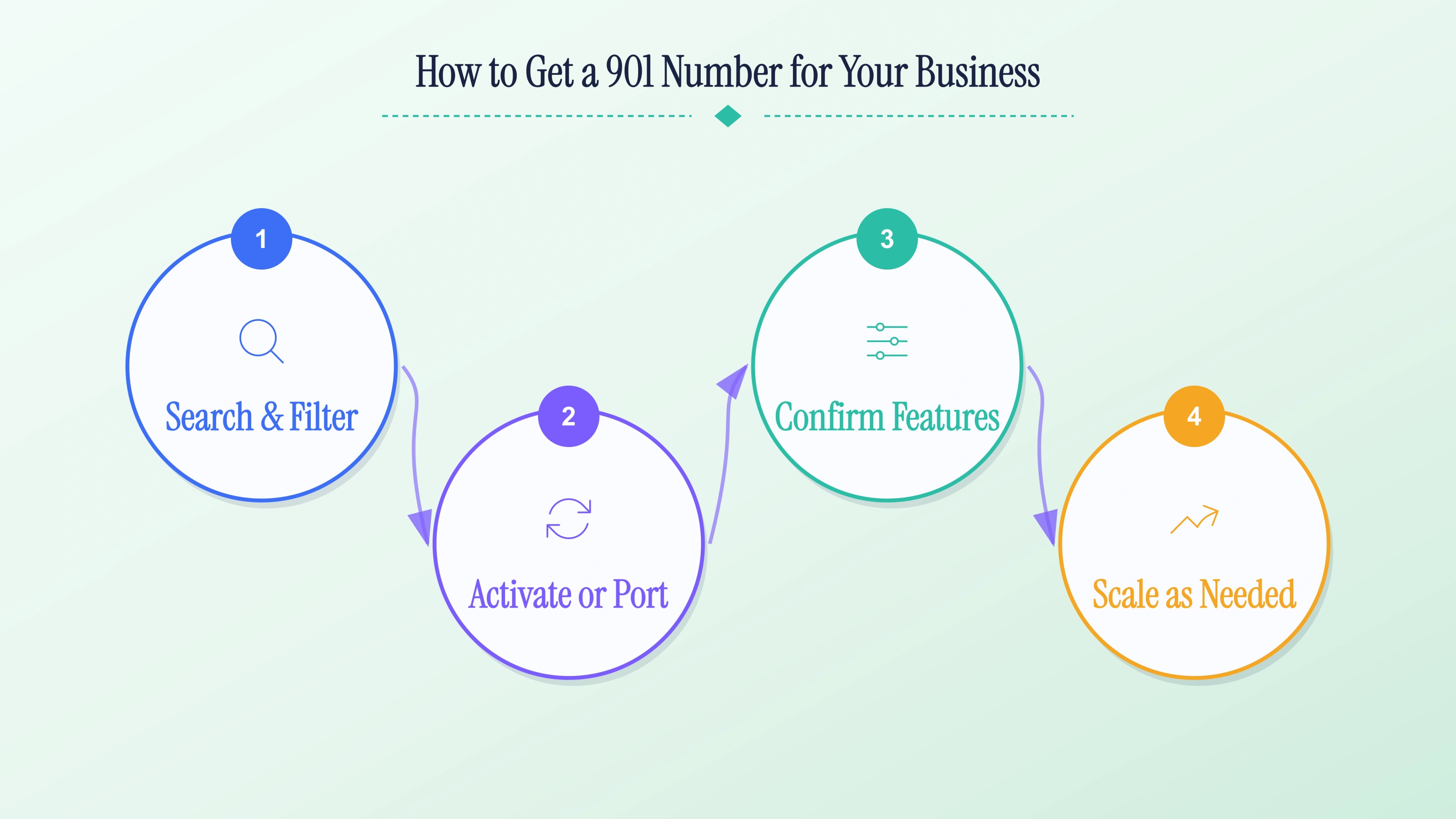 How to get a 901 number for your Memphis business.
