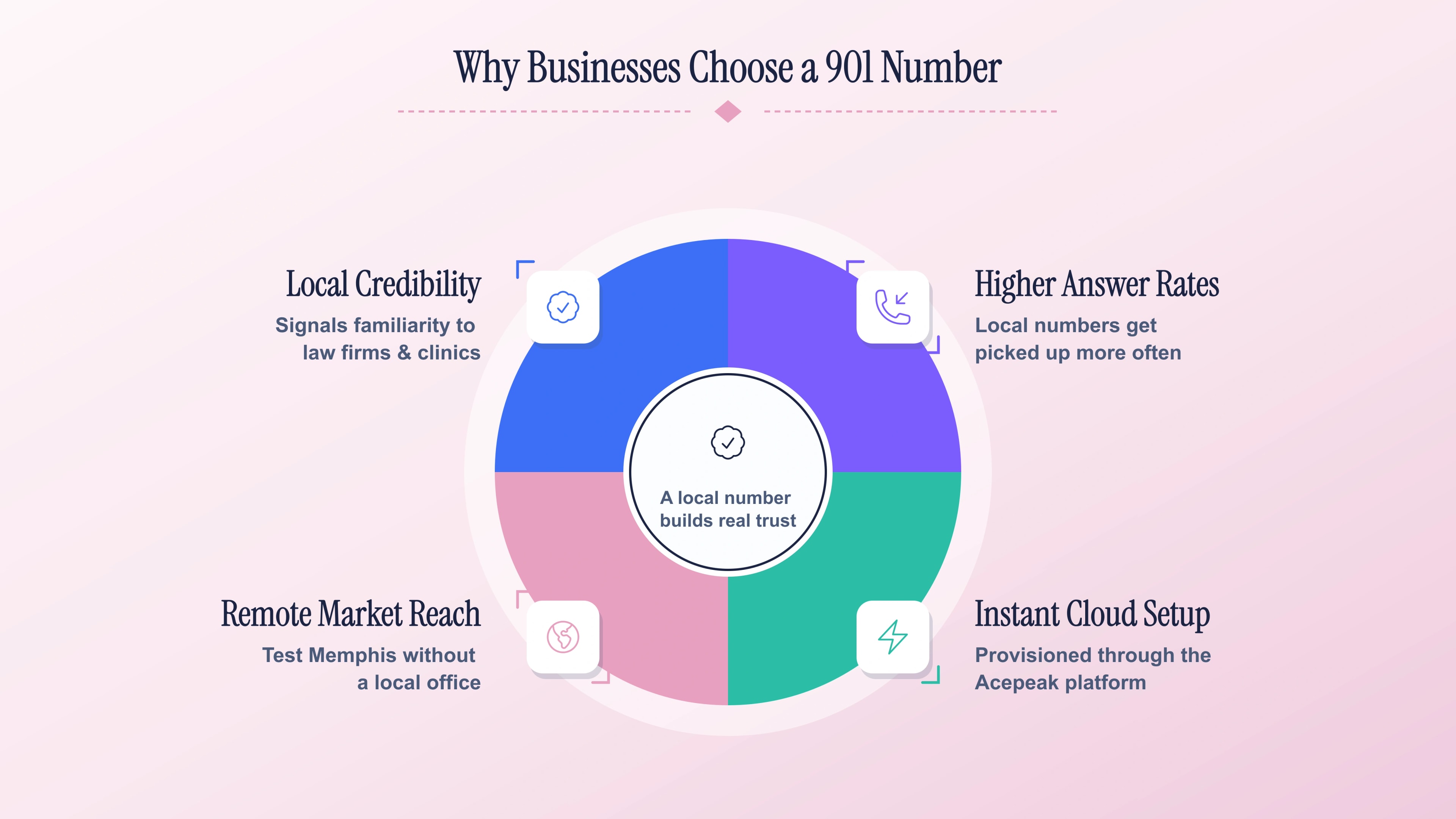 Why businesses choose a local 901 Memphis number.