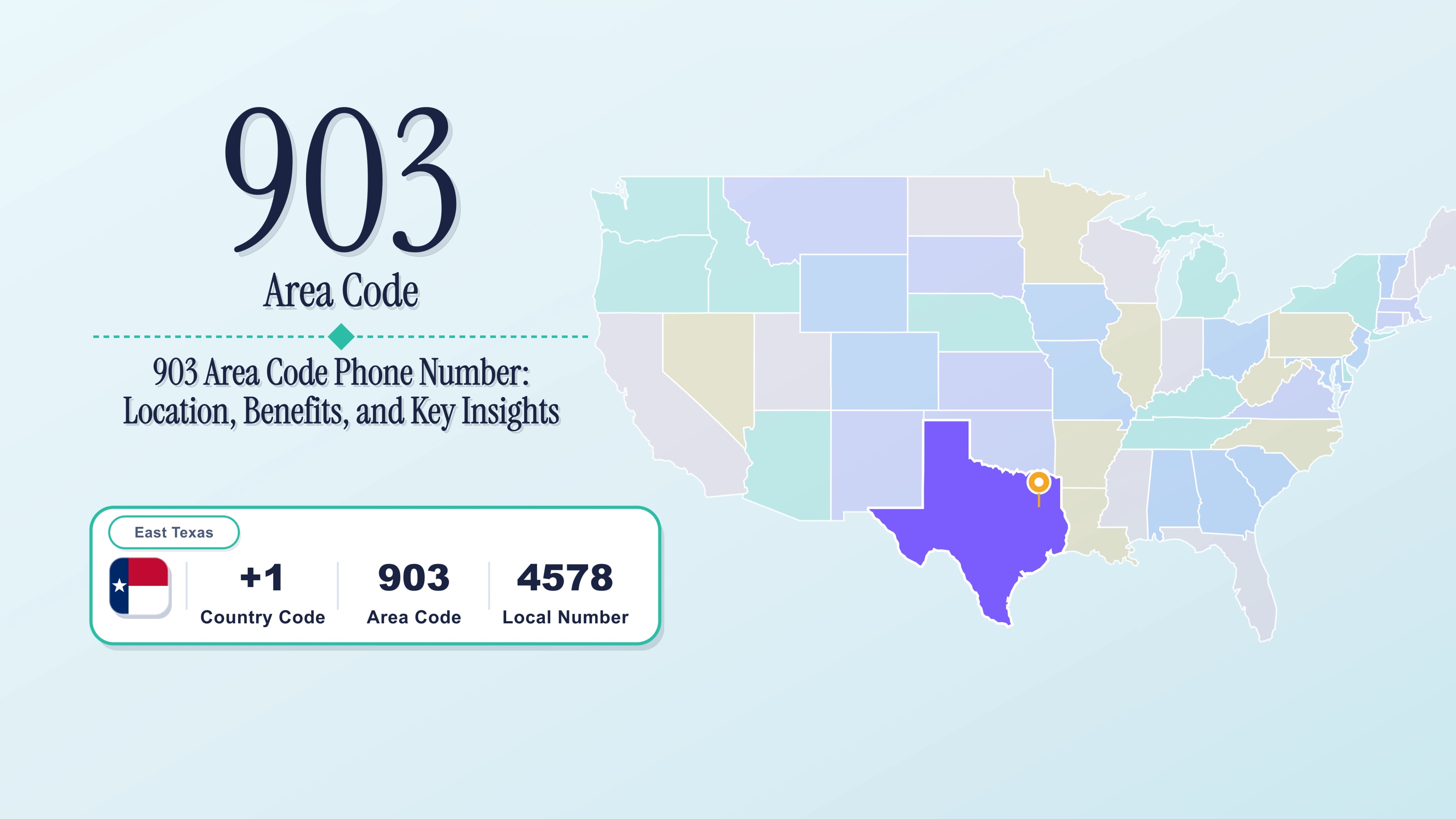 The Complete 903 Area Code Guide: Northeast Texas Coverage, Key Cities & Business Benefits