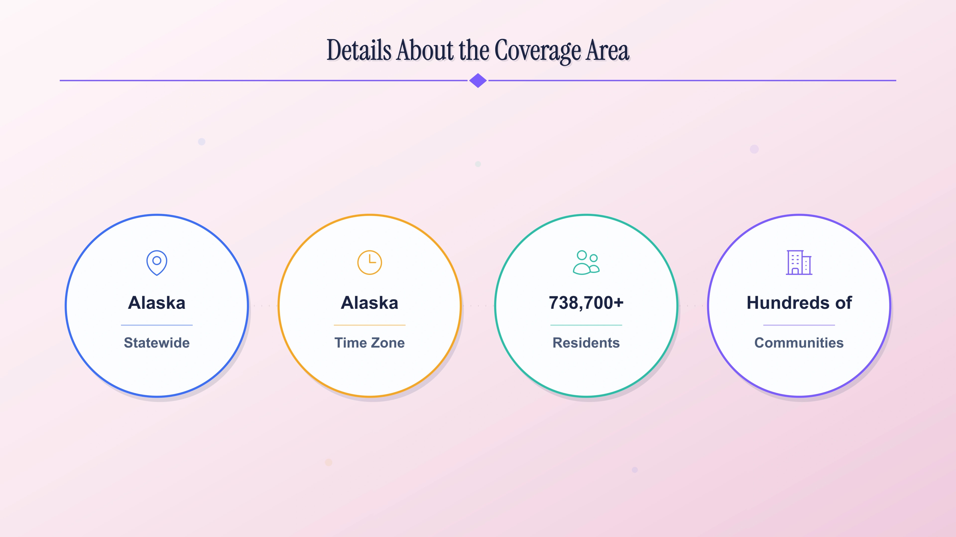 Details about the 907 coverage area