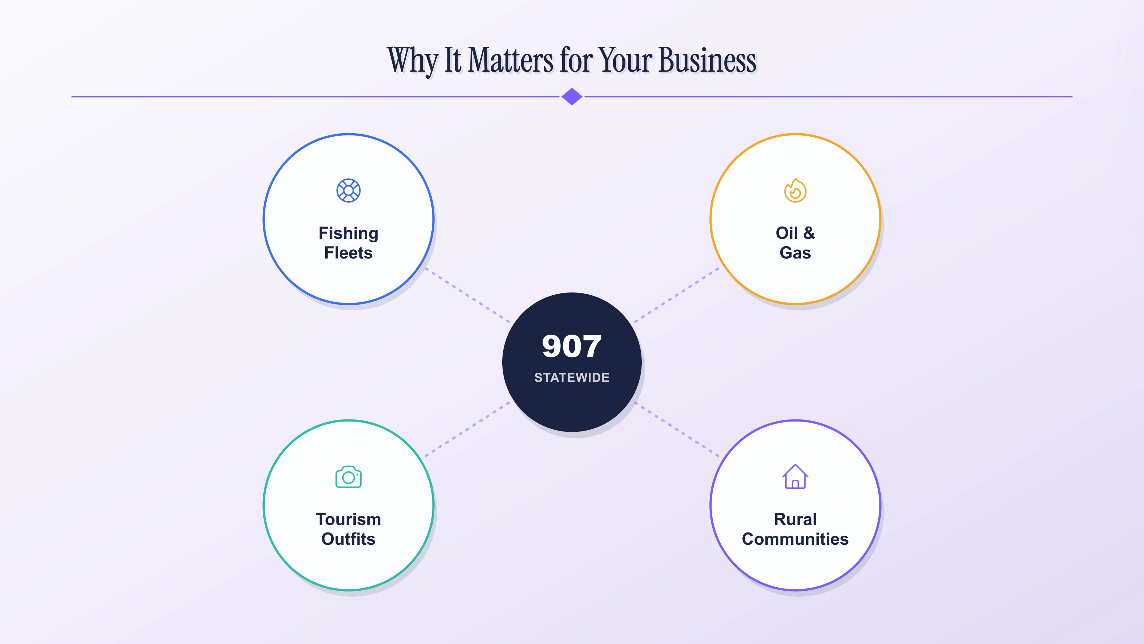 Why a 907 number matters for your business