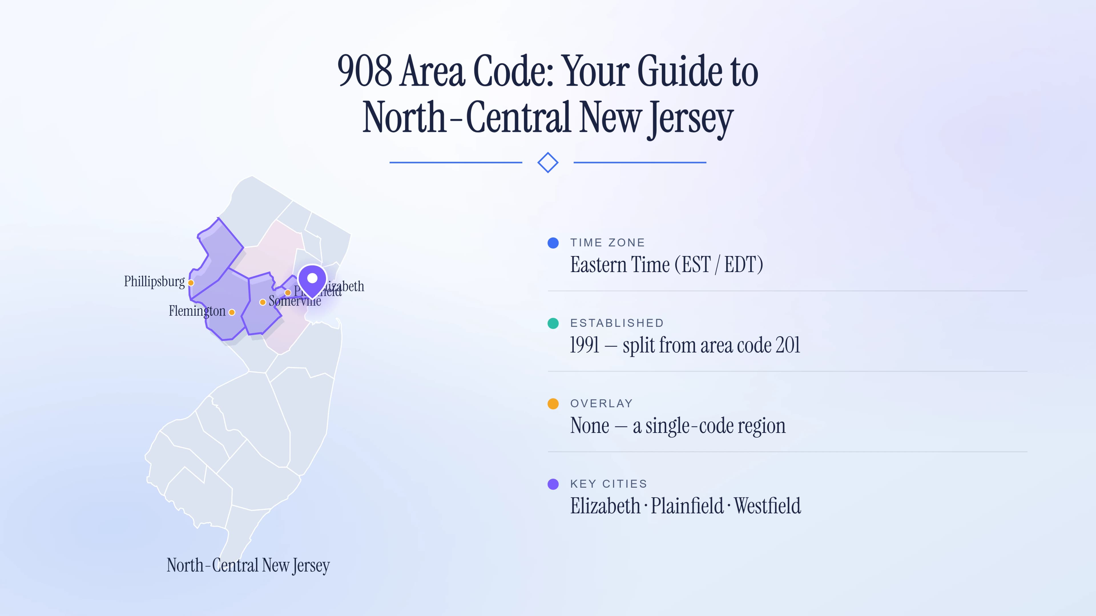 908 Area Code: A Complete Guide to North-Central New Jersey