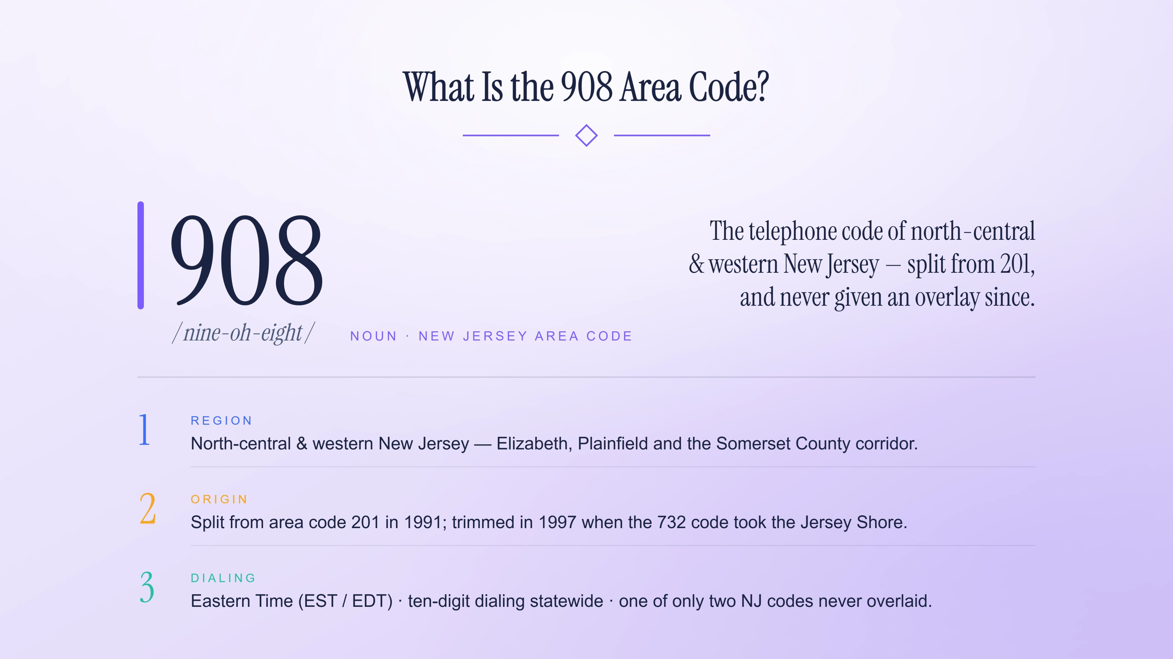 Dictionary-style panel defining the 908 area code — region, origin and dialing.
