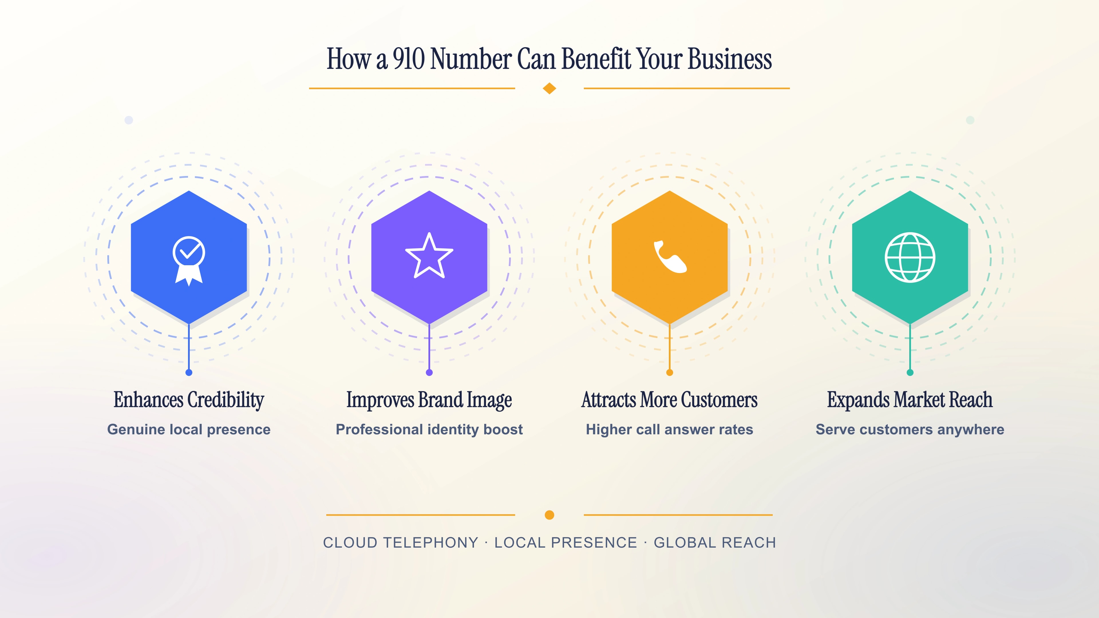 How a 910 number can benefit your business
