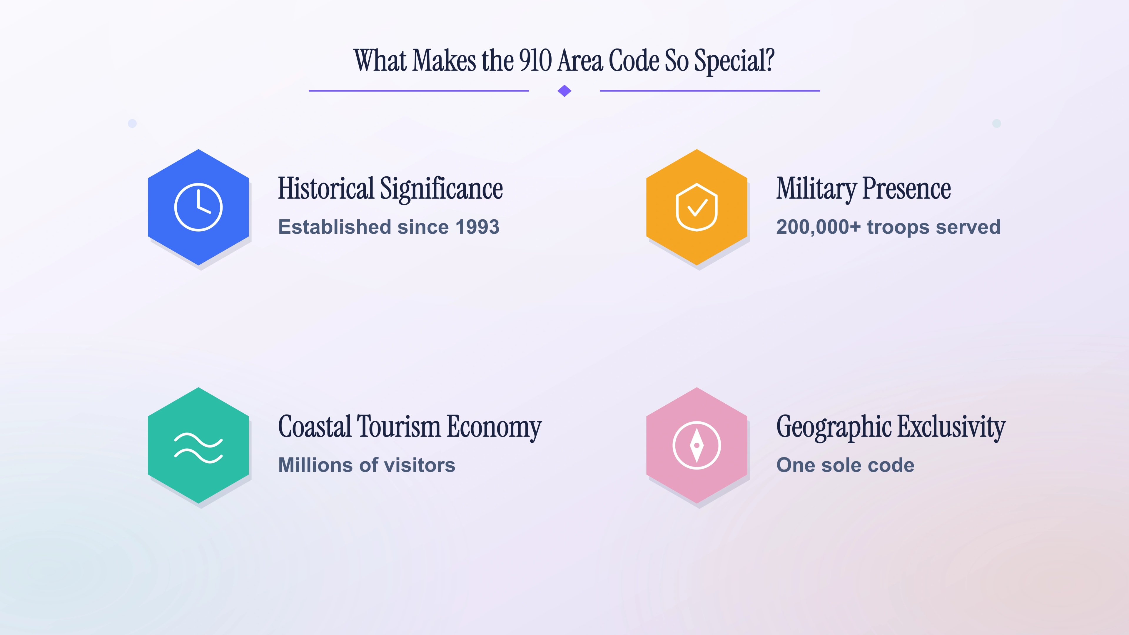 What makes the 910 area code special