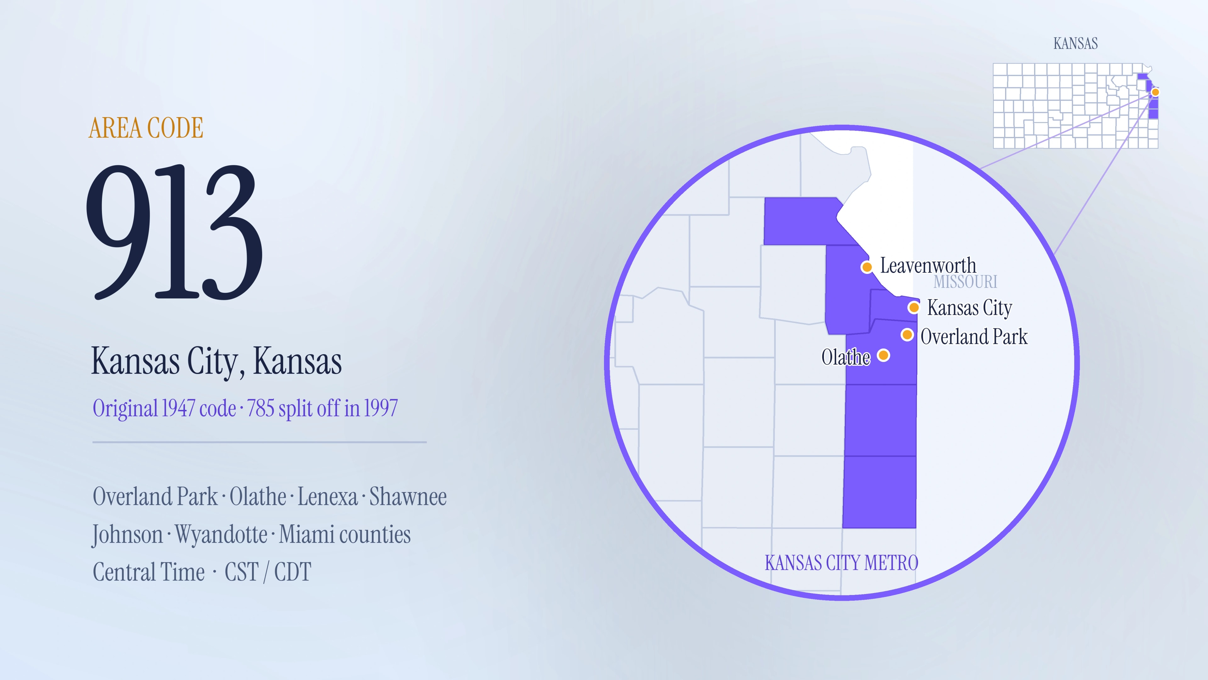 913 Area Code: A Complete Guide to Kansas City, Kansas and the Johnson County Metro